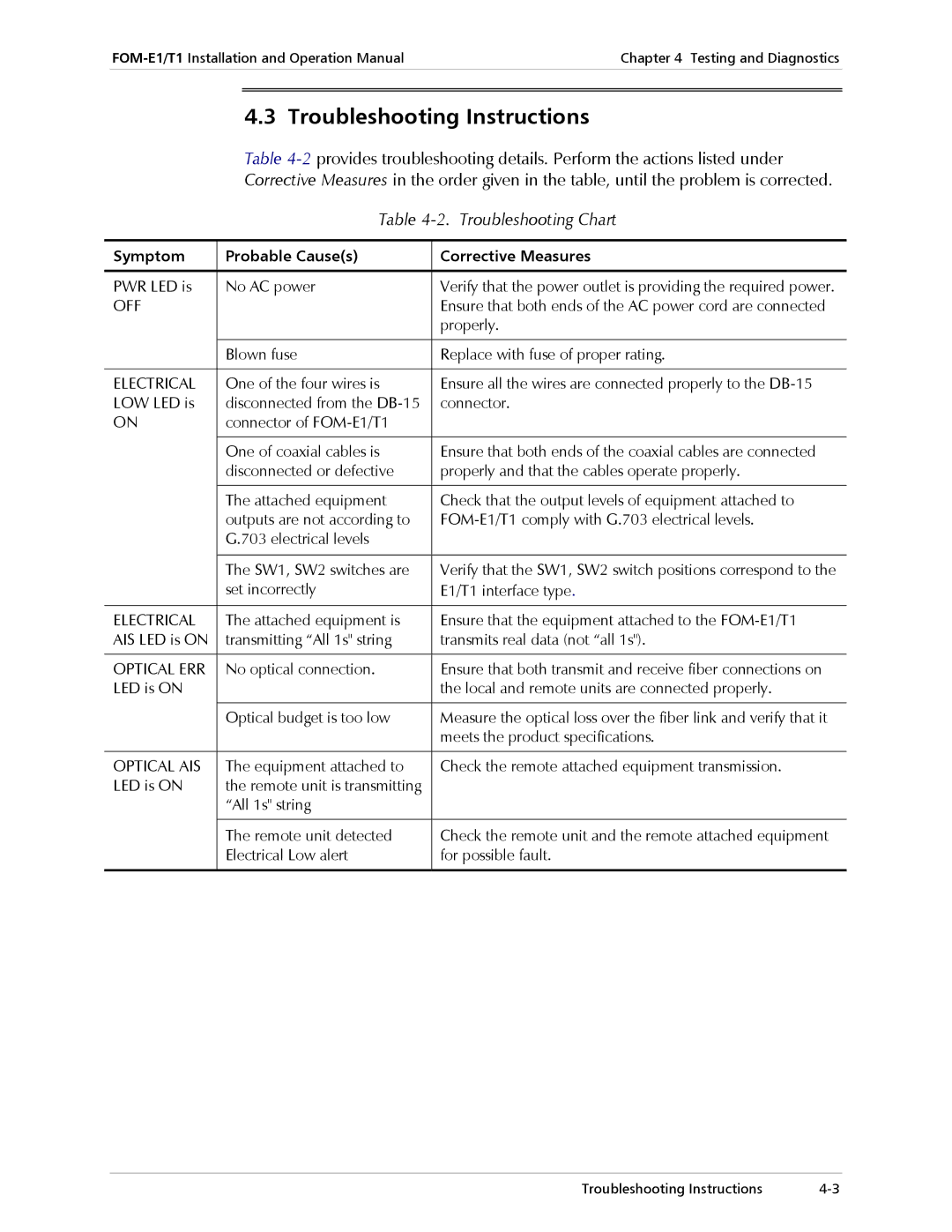 RAD Data comm E1, T1 Troubleshooting Instructions, Troubleshooting Chart, Symptom Probable Causes Corrective Measures, Off 