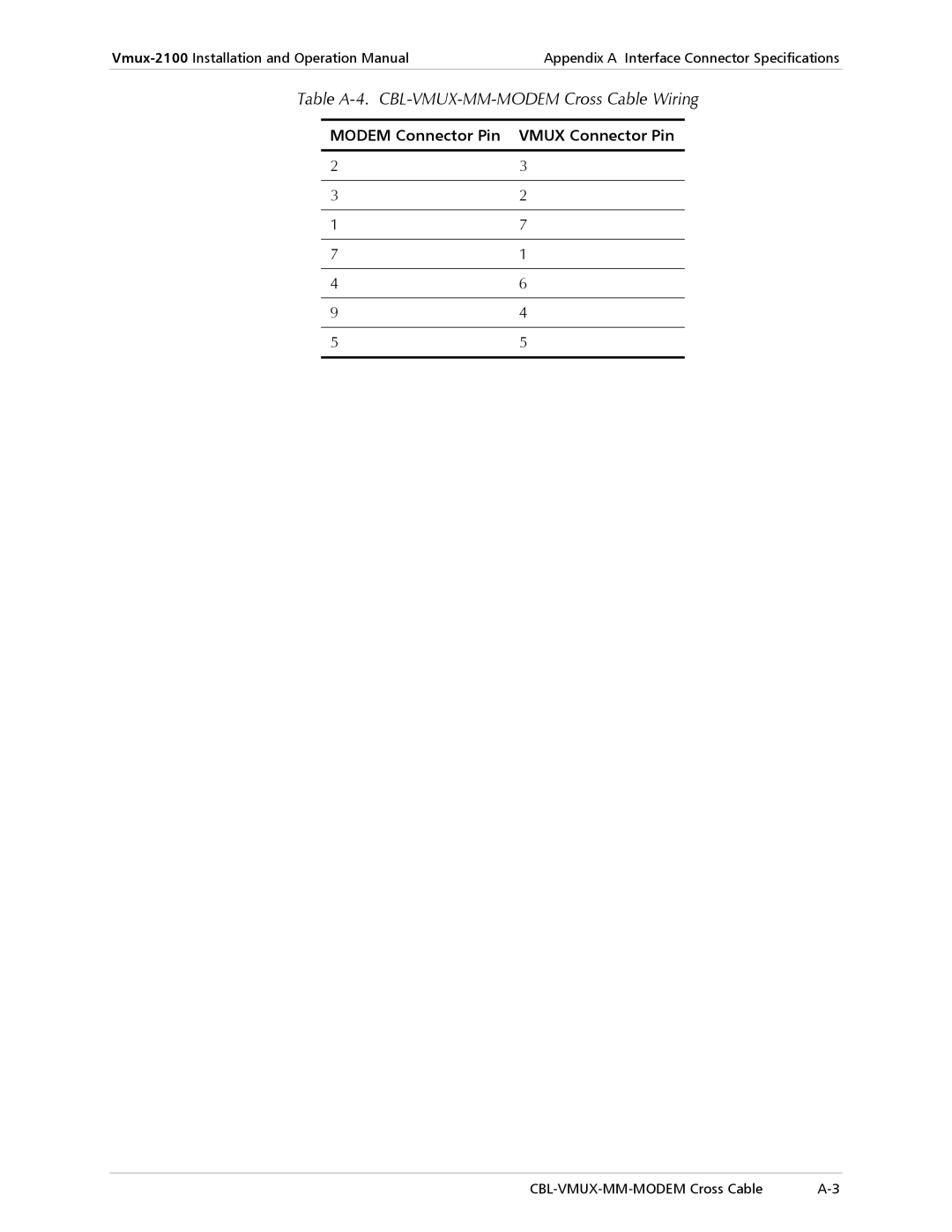 RAD Data comm Vmux-2100 Voice Trunking Gateway operation manual Table A-4. CBL-VMUX-MM-MODEM Cross Cable Wiring 