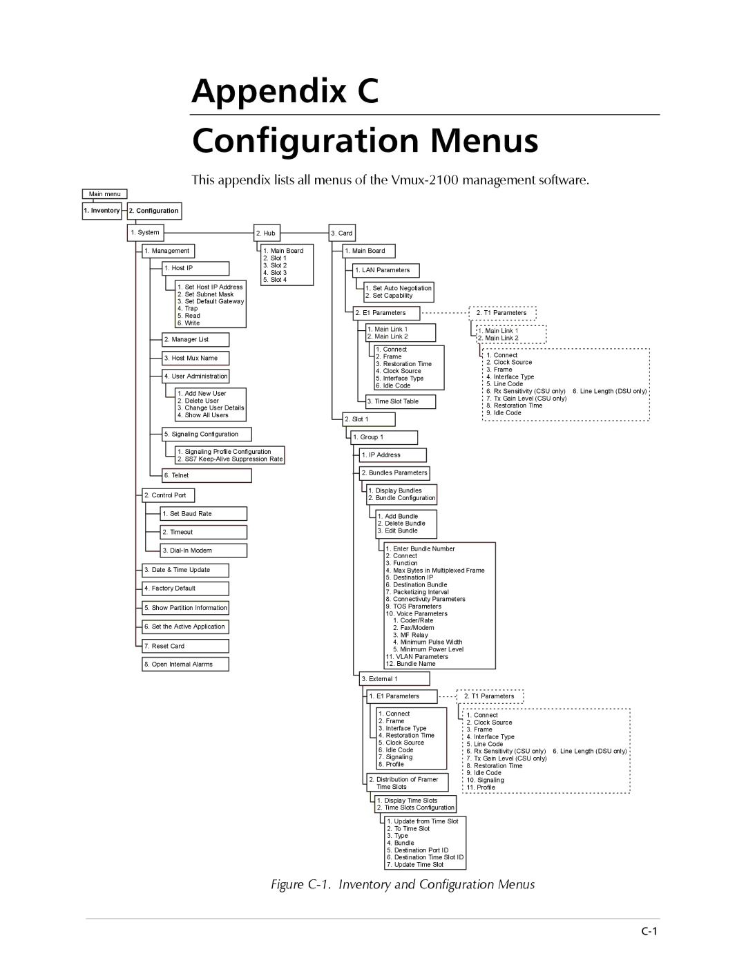 RAD Data comm Vmux-2100 Voice Trunking Gateway operation manual Appendix C Configuration Menus 