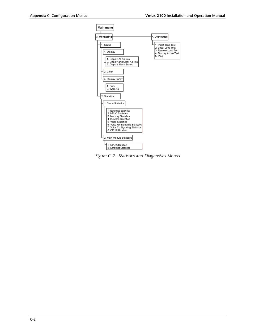 RAD Data comm Vmux-2100 Voice Trunking Gateway operation manual Figure C-2. Statistics and Diagnostics Menus 