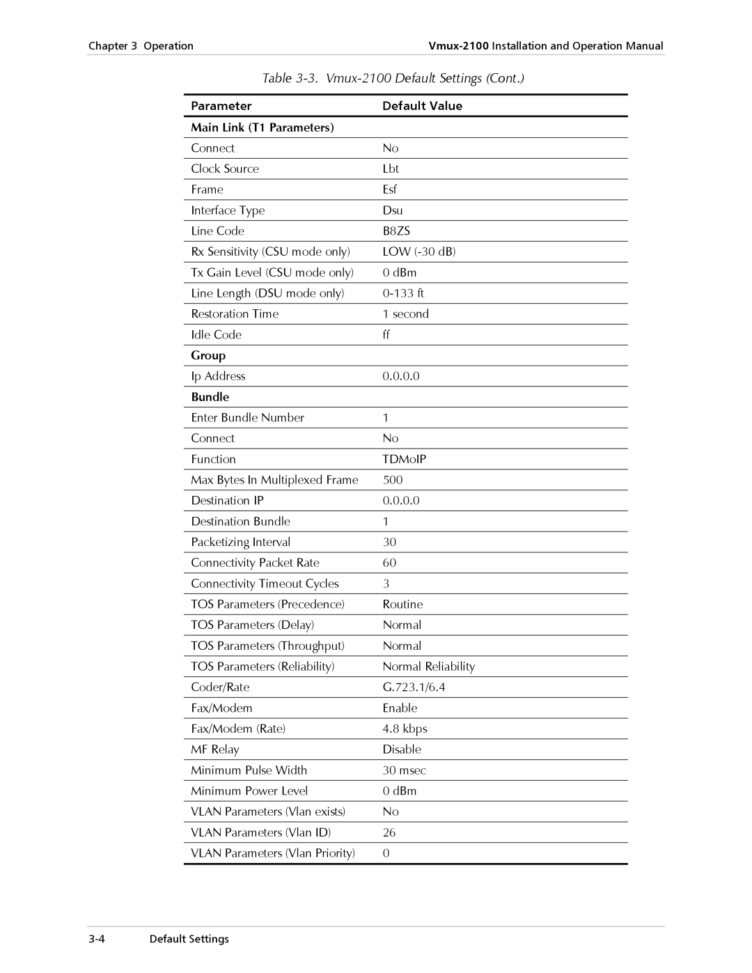 RAD Data comm Vmux-2100 Voice Trunking Gateway Parameter Default Value Main Link T1 Parameters, Group, Bundle 