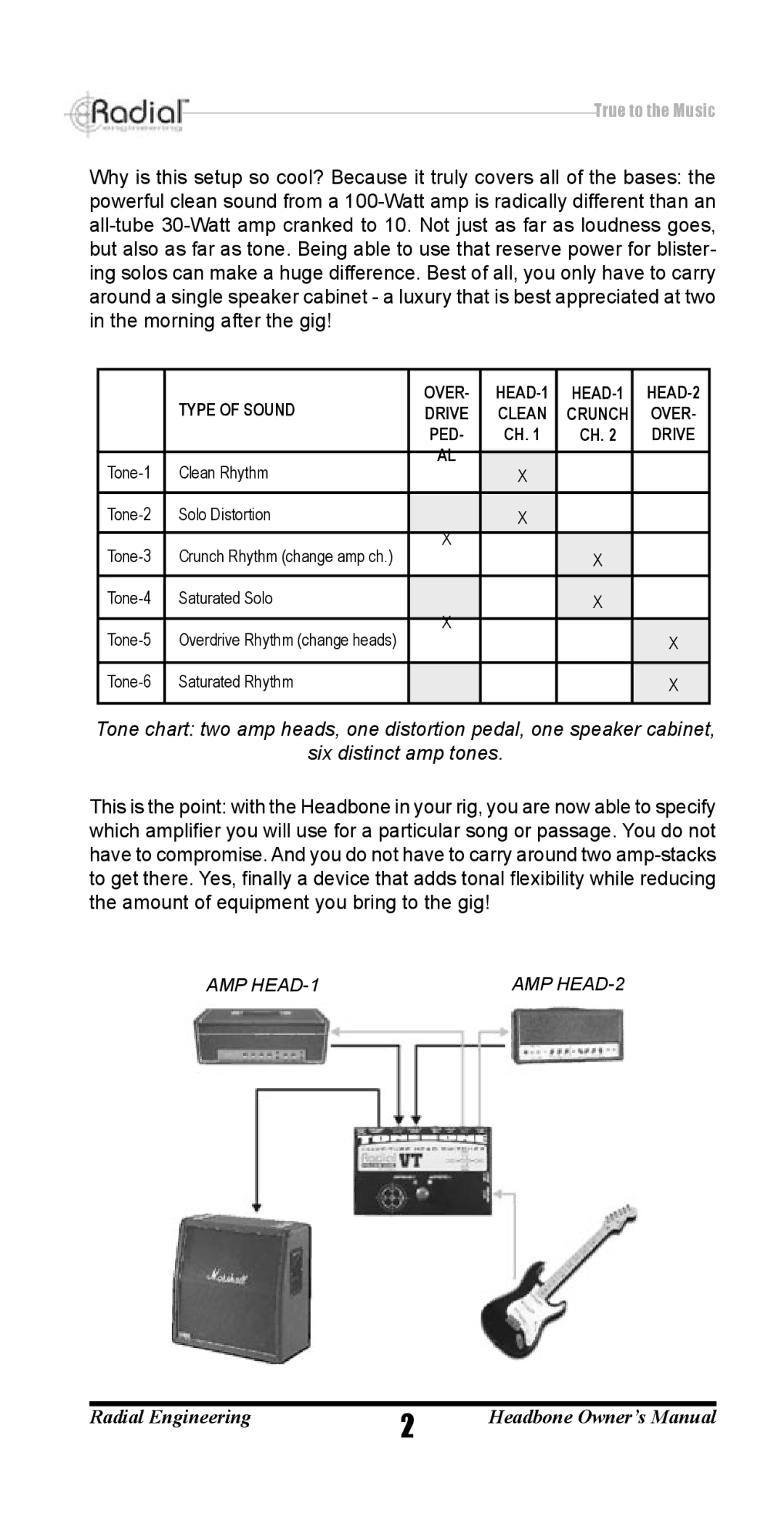 Radian Technologies VT R800 7040 00 owner manual AMP HEAD-1 