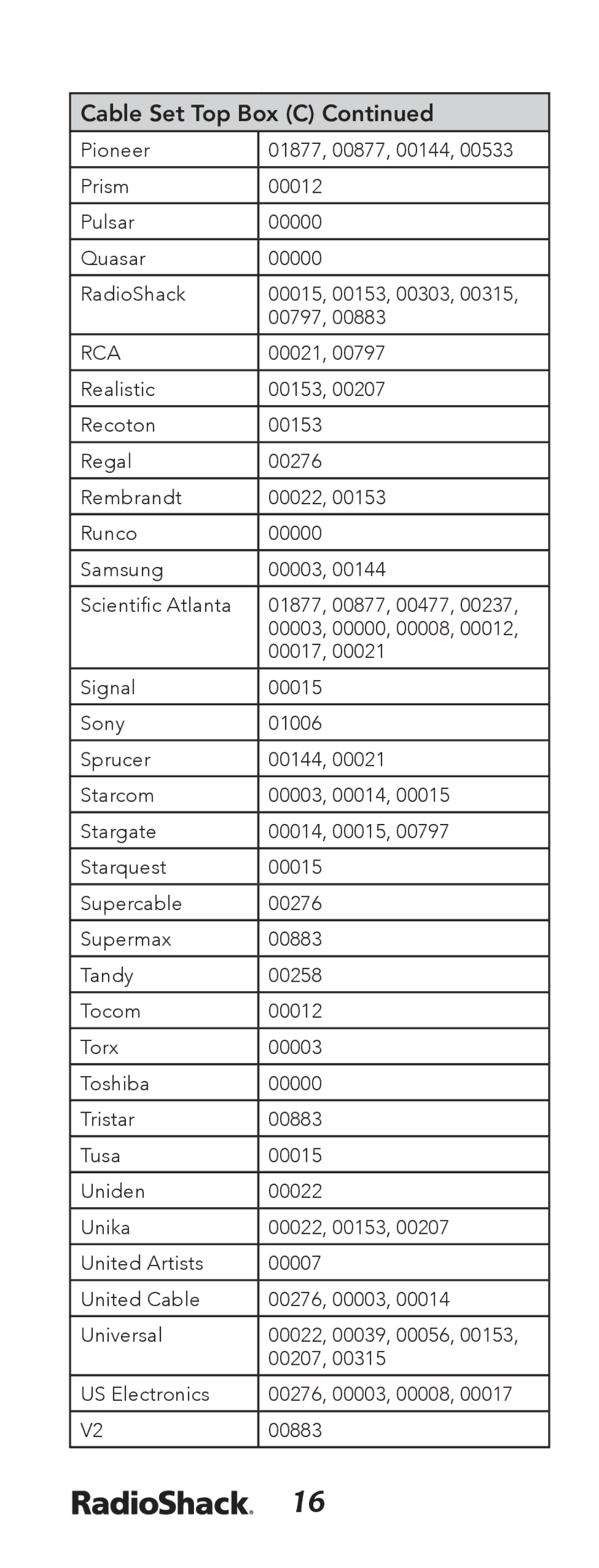 Radio Shack 15-133 manual Rca 