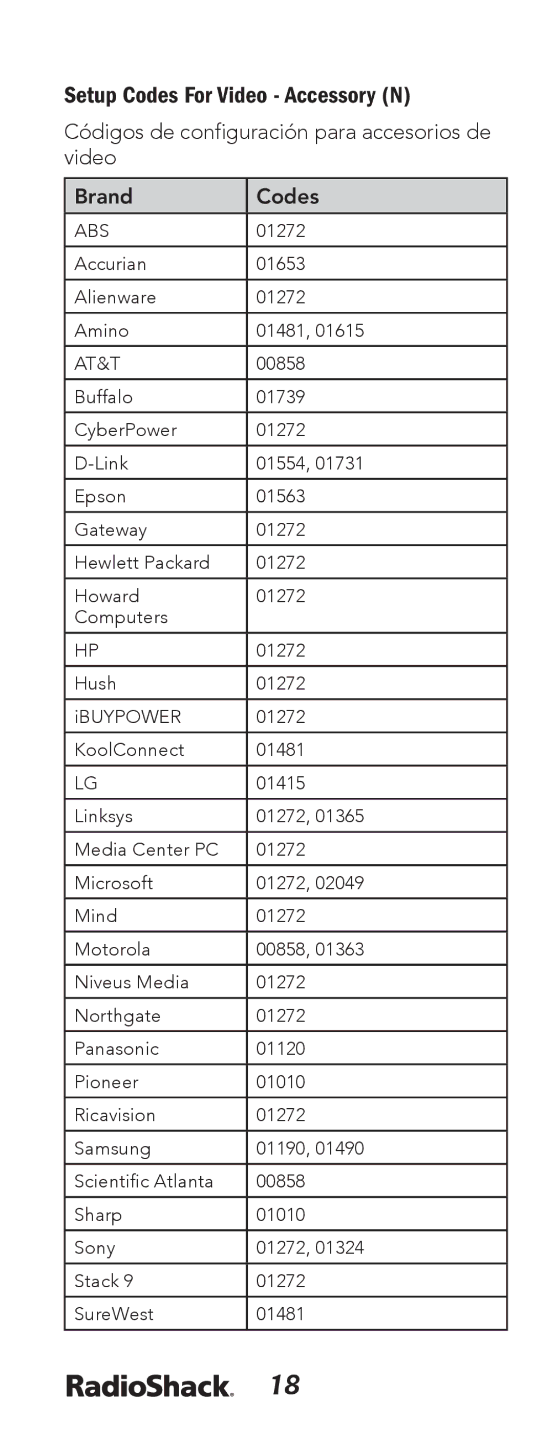 Radio Shack 15-133 manual Setup Codes For Video Accessory N, Abs, At&T 