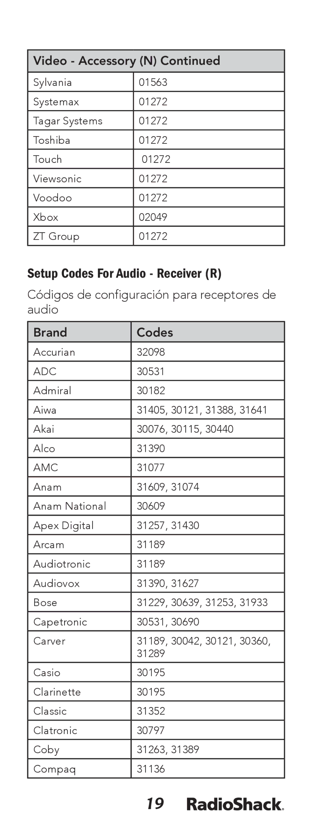 Radio Shack 15-133 manual Setup Codes For Audio Receiver R, Video Accessory N, Adc, Amc 