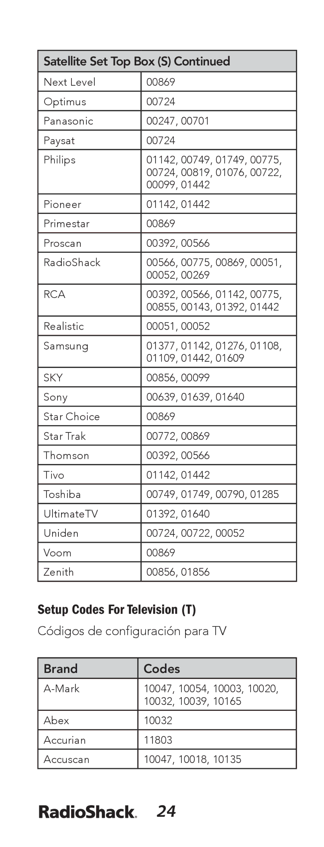 Radio Shack 15-133 Setup Codes For Television T, Satellite Set Top Box S, Códigos de configuración para TV Brand Codes 