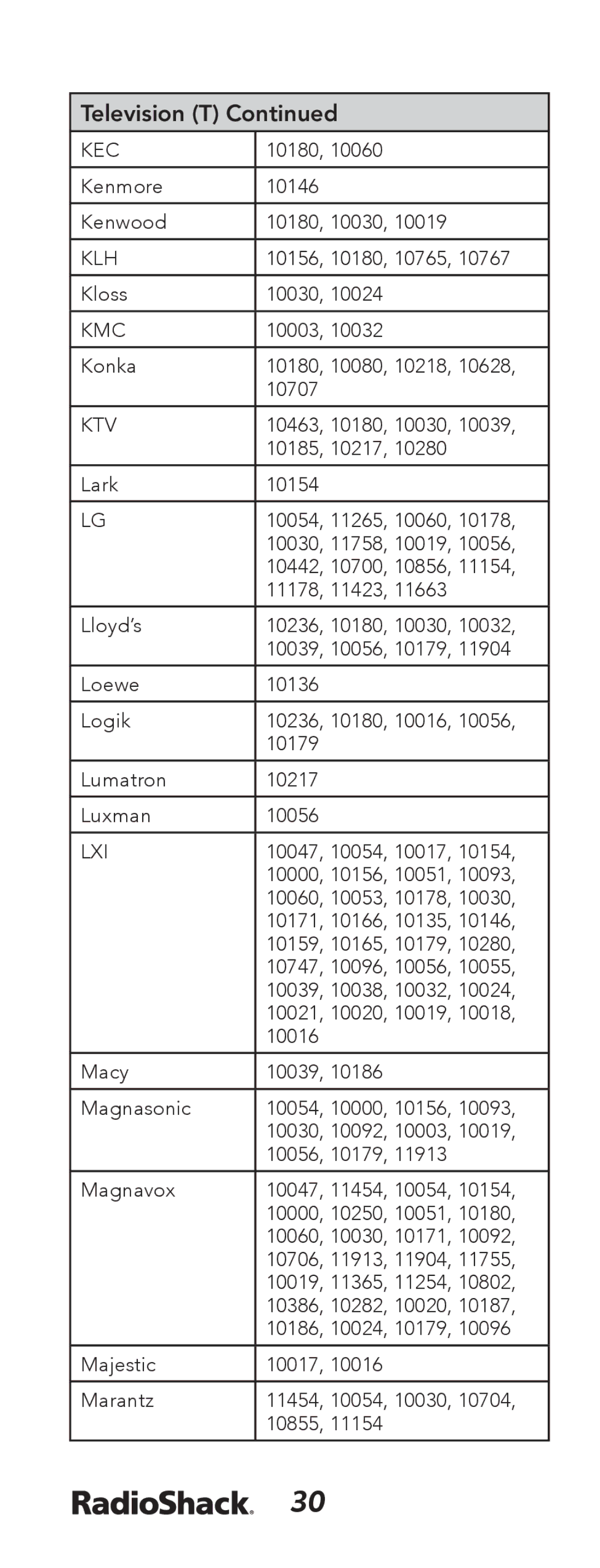 Radio Shack 15-133 manual Kec, Kmc, Ktv 