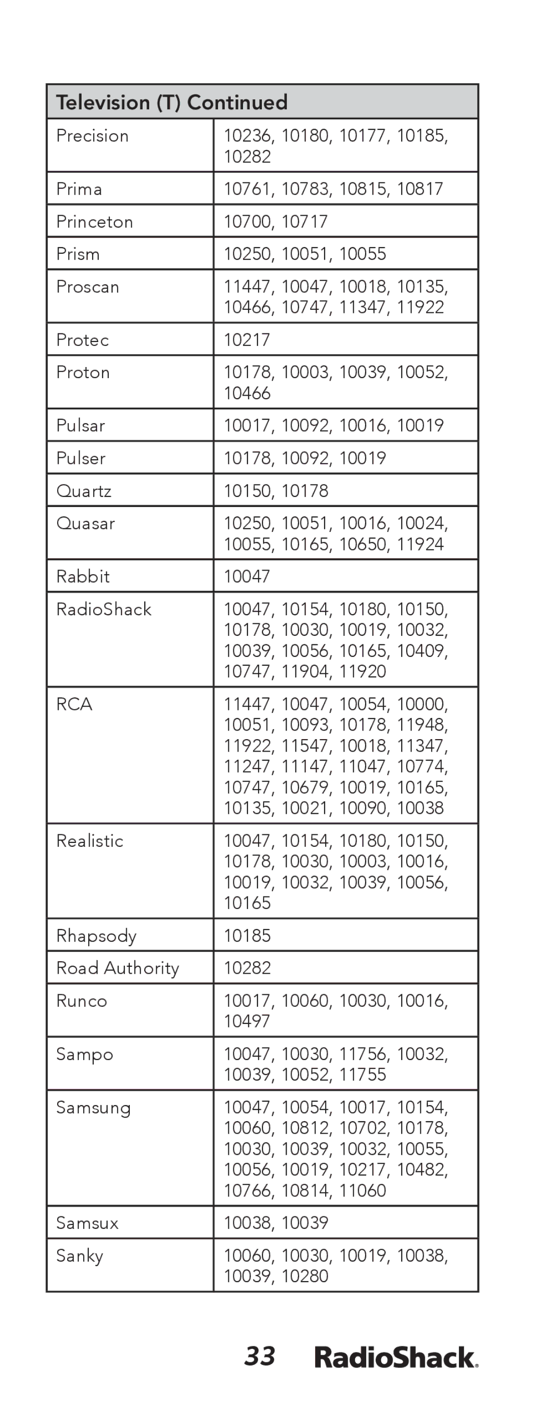 Radio Shack 15-133 manual Precision 