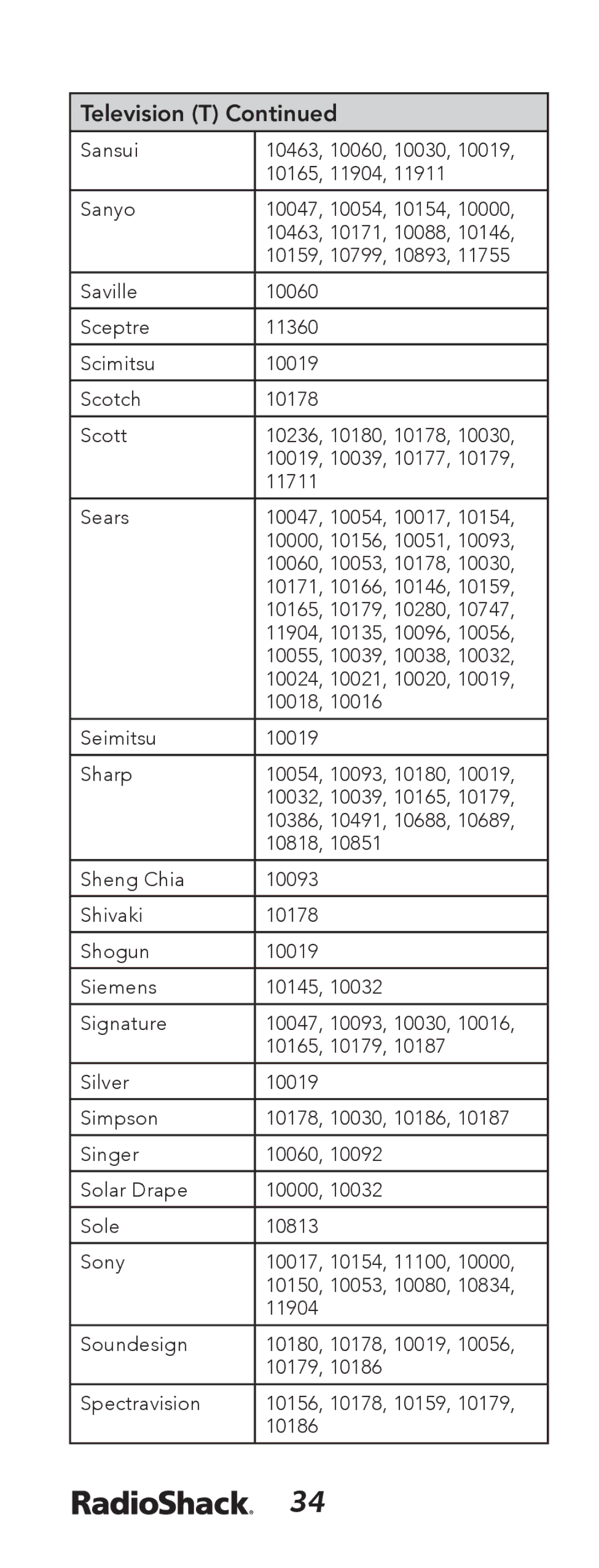 Radio Shack 15-133 manual 10165, 11904 