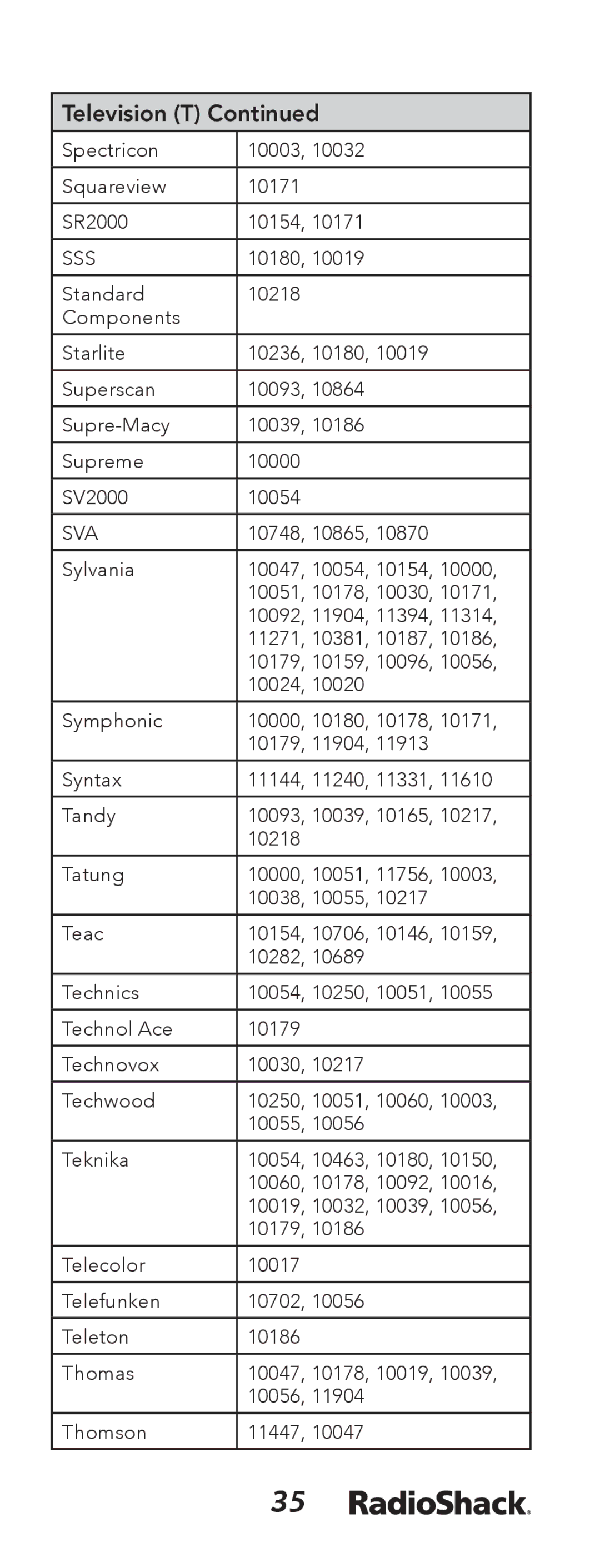 Radio Shack 15-133 manual Sss, Sva 