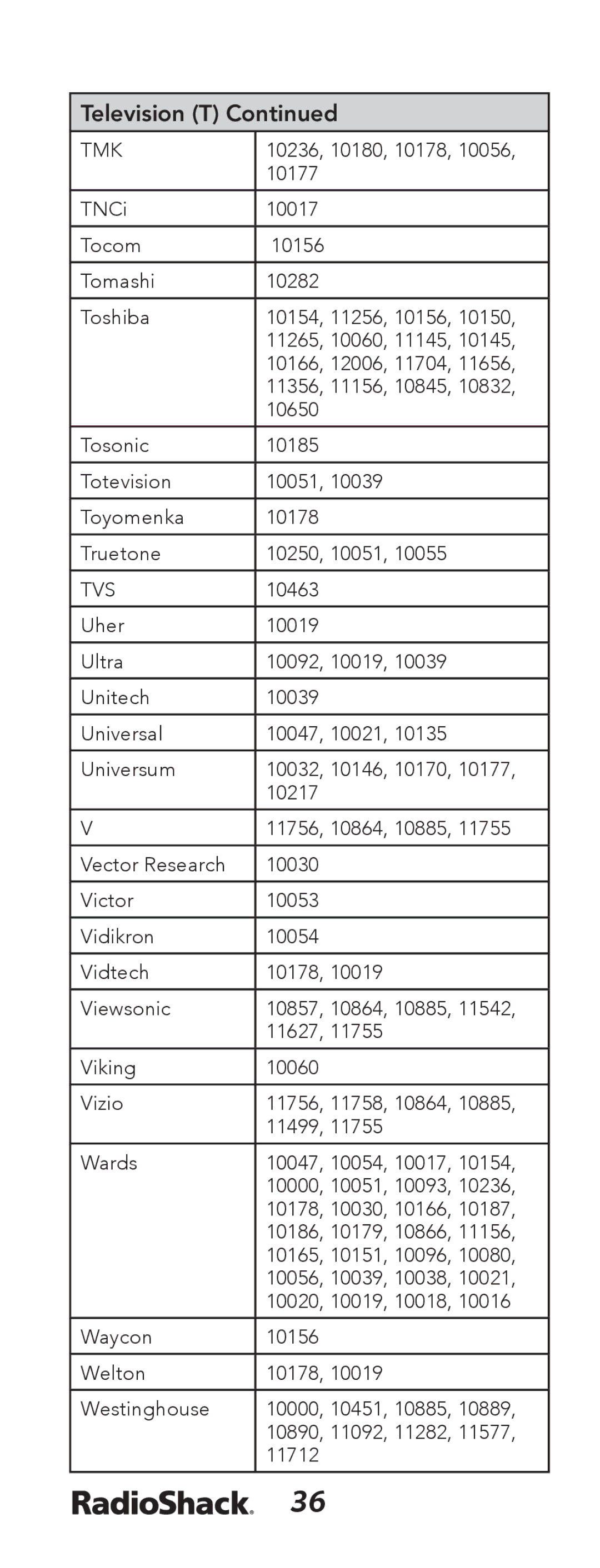 Radio Shack 15-133 manual Tmk, Tvs 