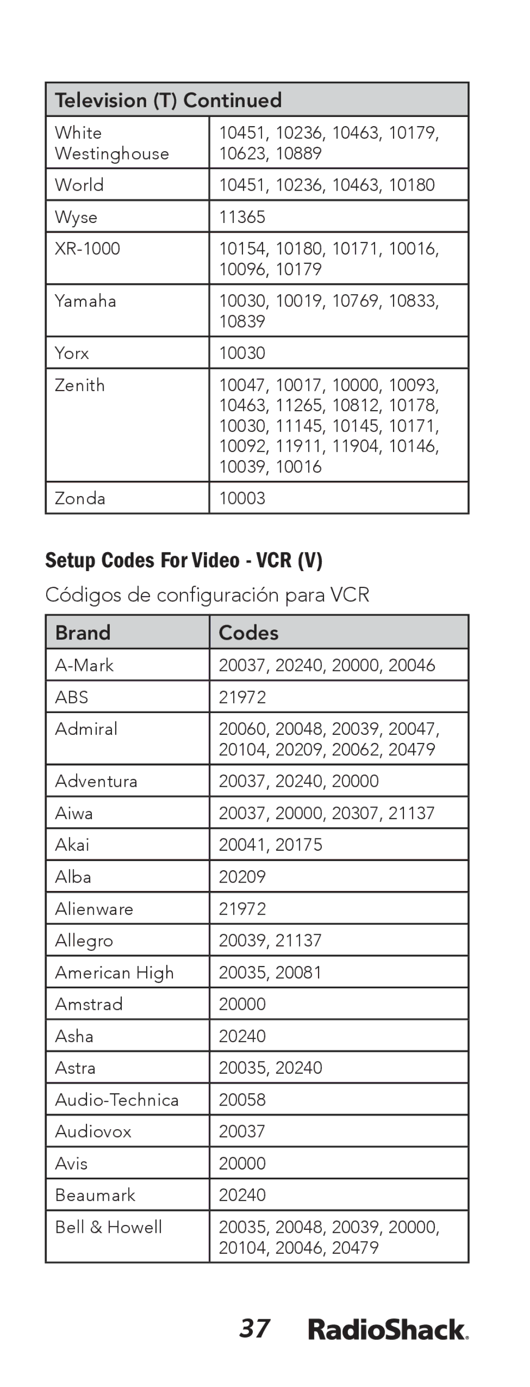 Radio Shack 15-133 manual Brand Codes, Abs 