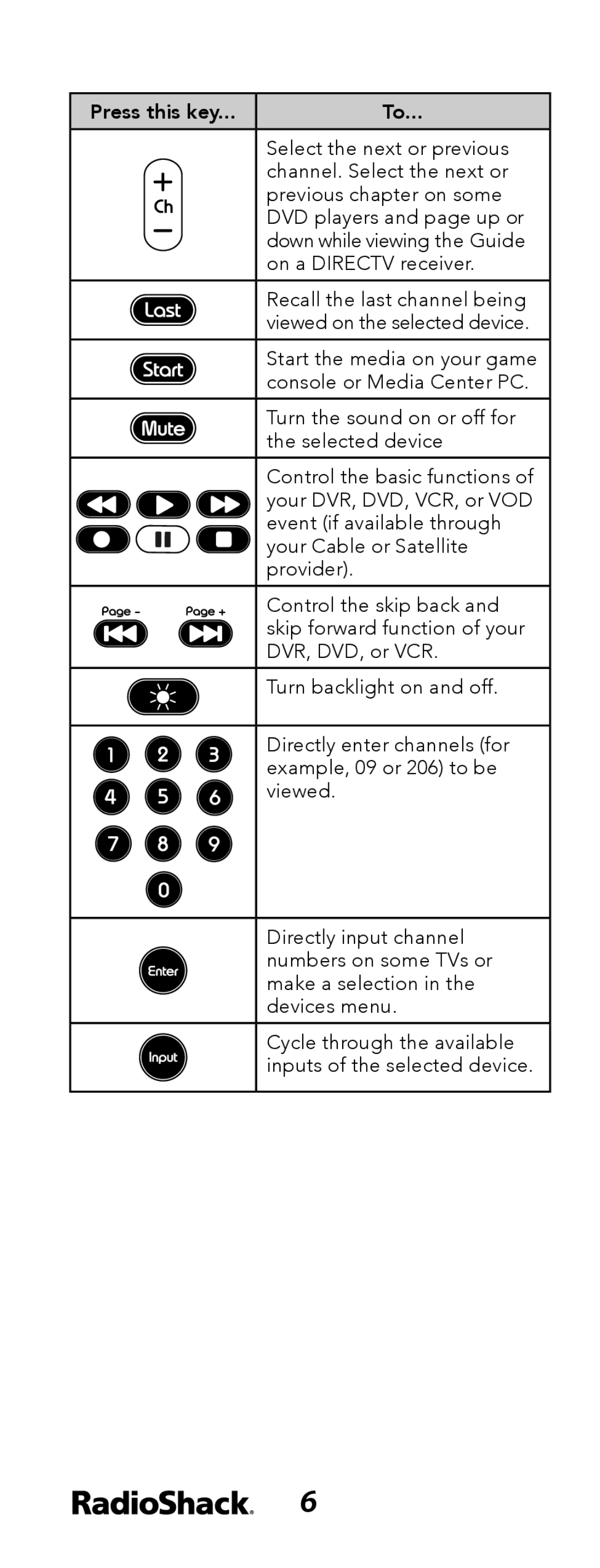 Radio Shack 15-133 manual Press this key 