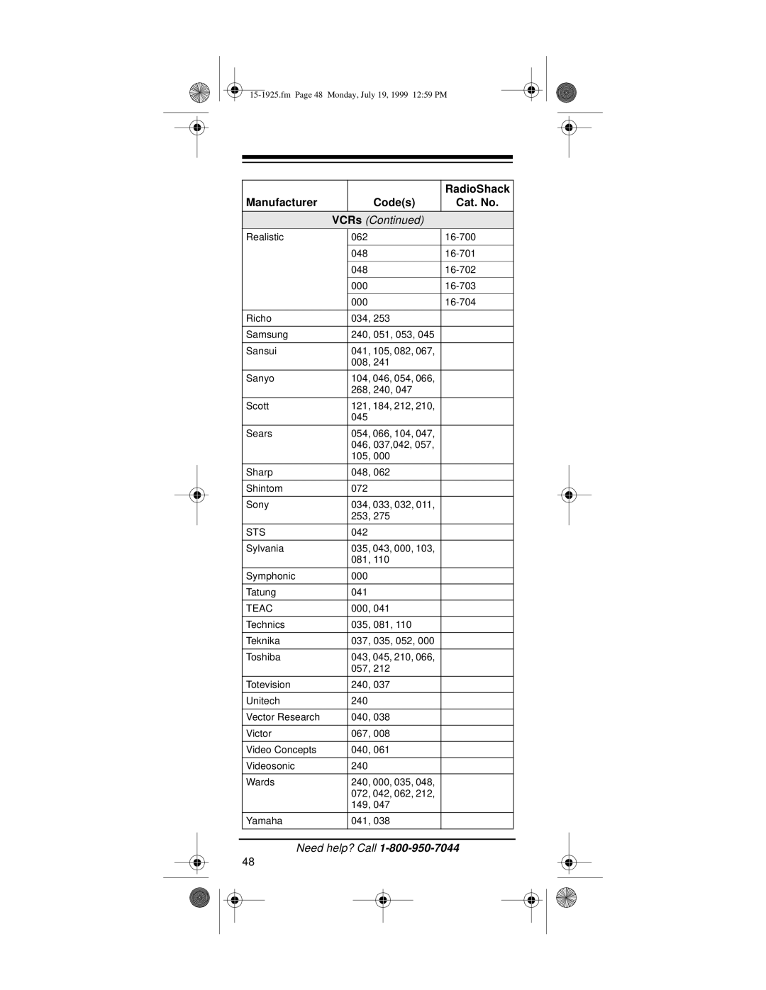 Radio Shack 15-1925 owner manual Sylvania 035, 043, 000 081 Symphonic Tatung 041 