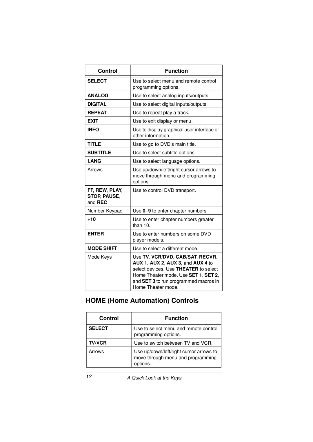 Radio Shack 15-2107 owner manual Home Home Automation Controls, Lang 