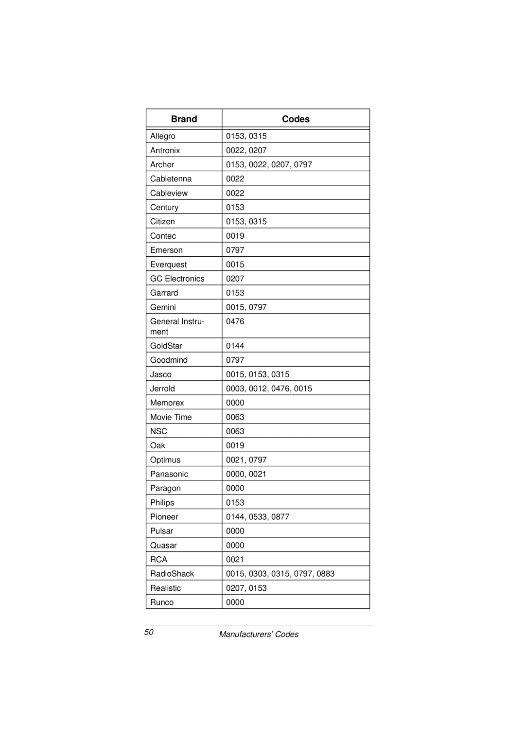 Radio Shack 15-2107 owner manual Nsc 