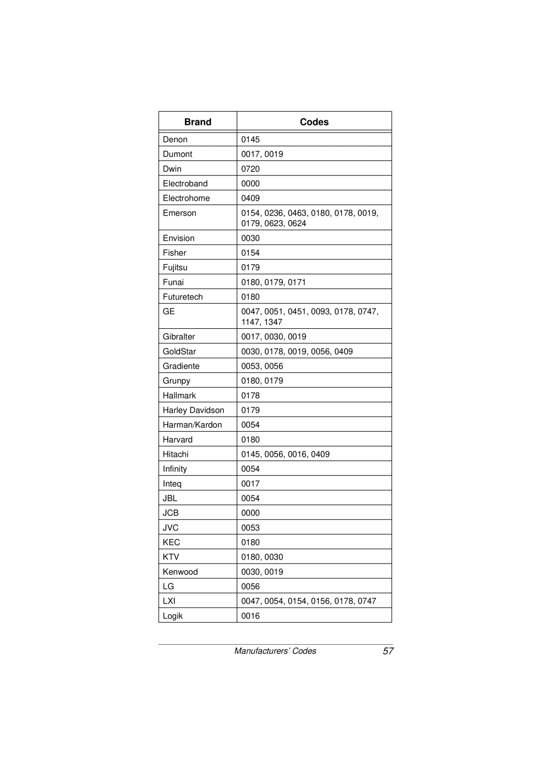 Radio Shack 15-2107 owner manual Jcb 