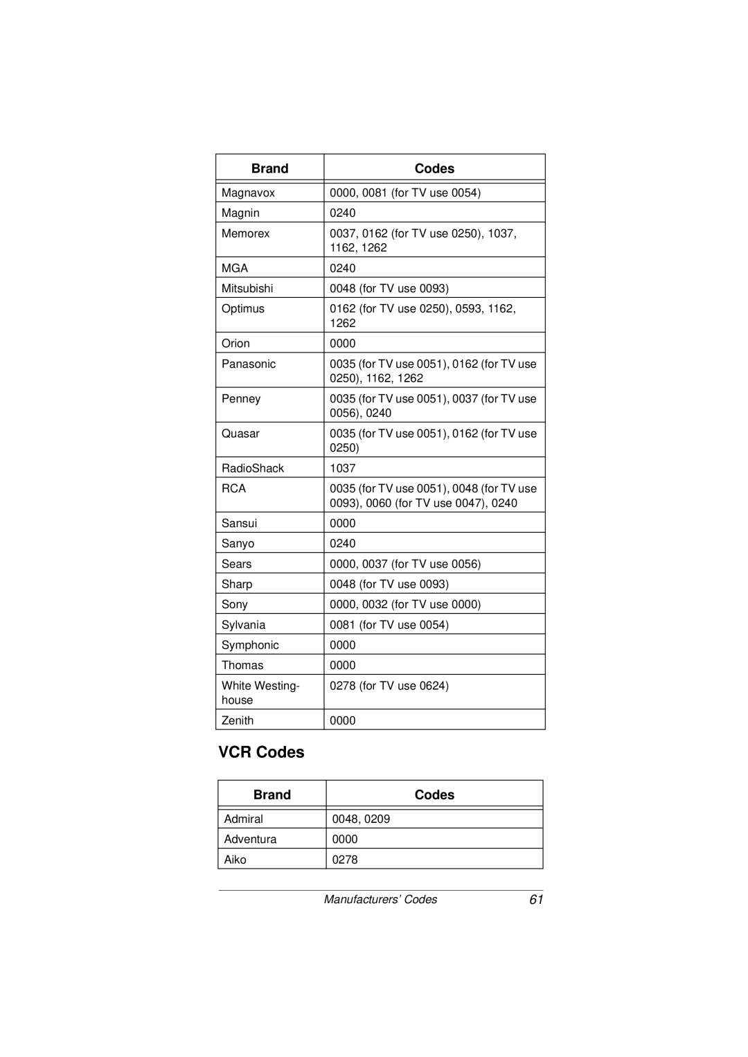 Radio Shack 15-2107 owner manual VCR Codes 