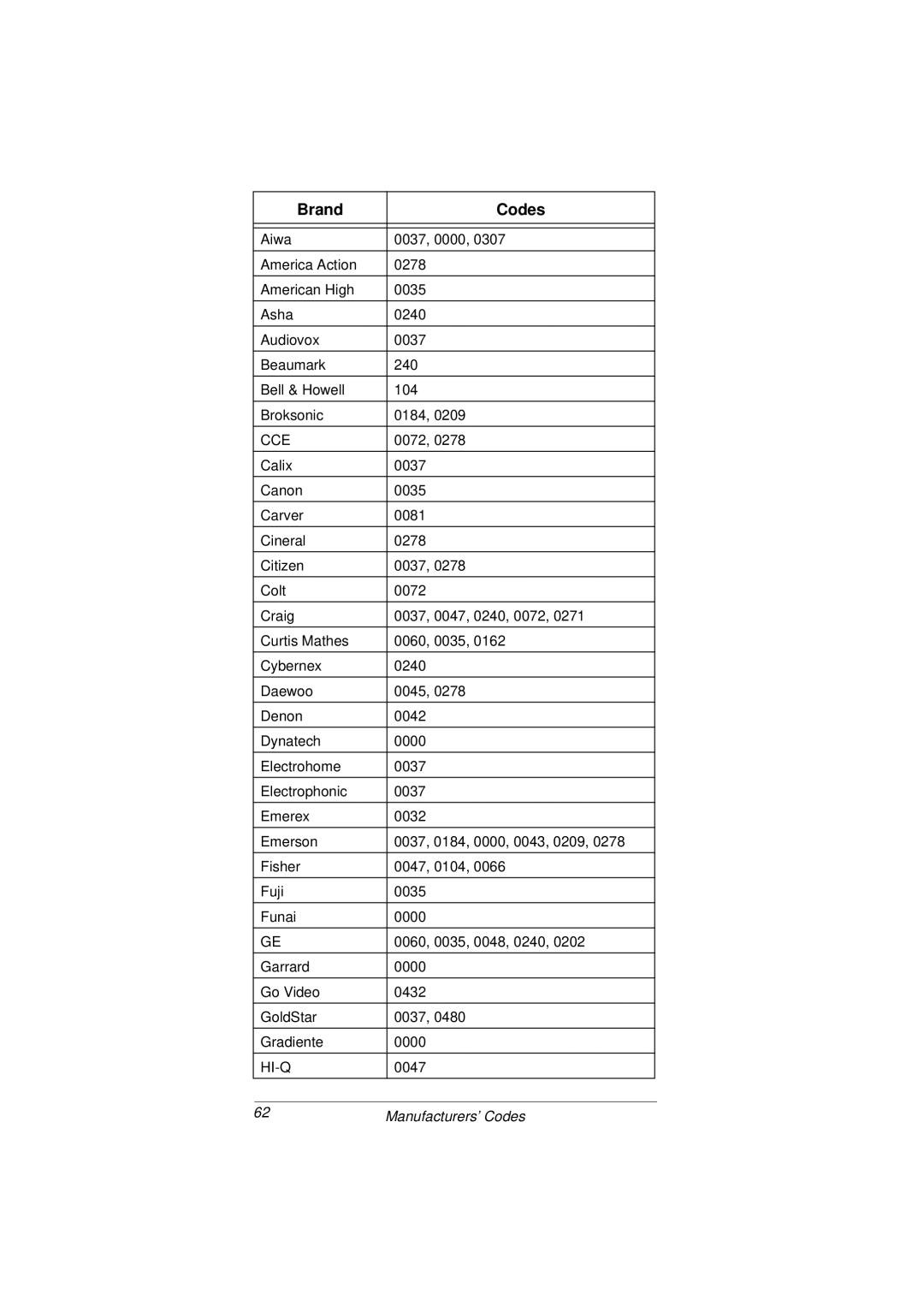 Radio Shack 15-2107 owner manual Hi-Q 