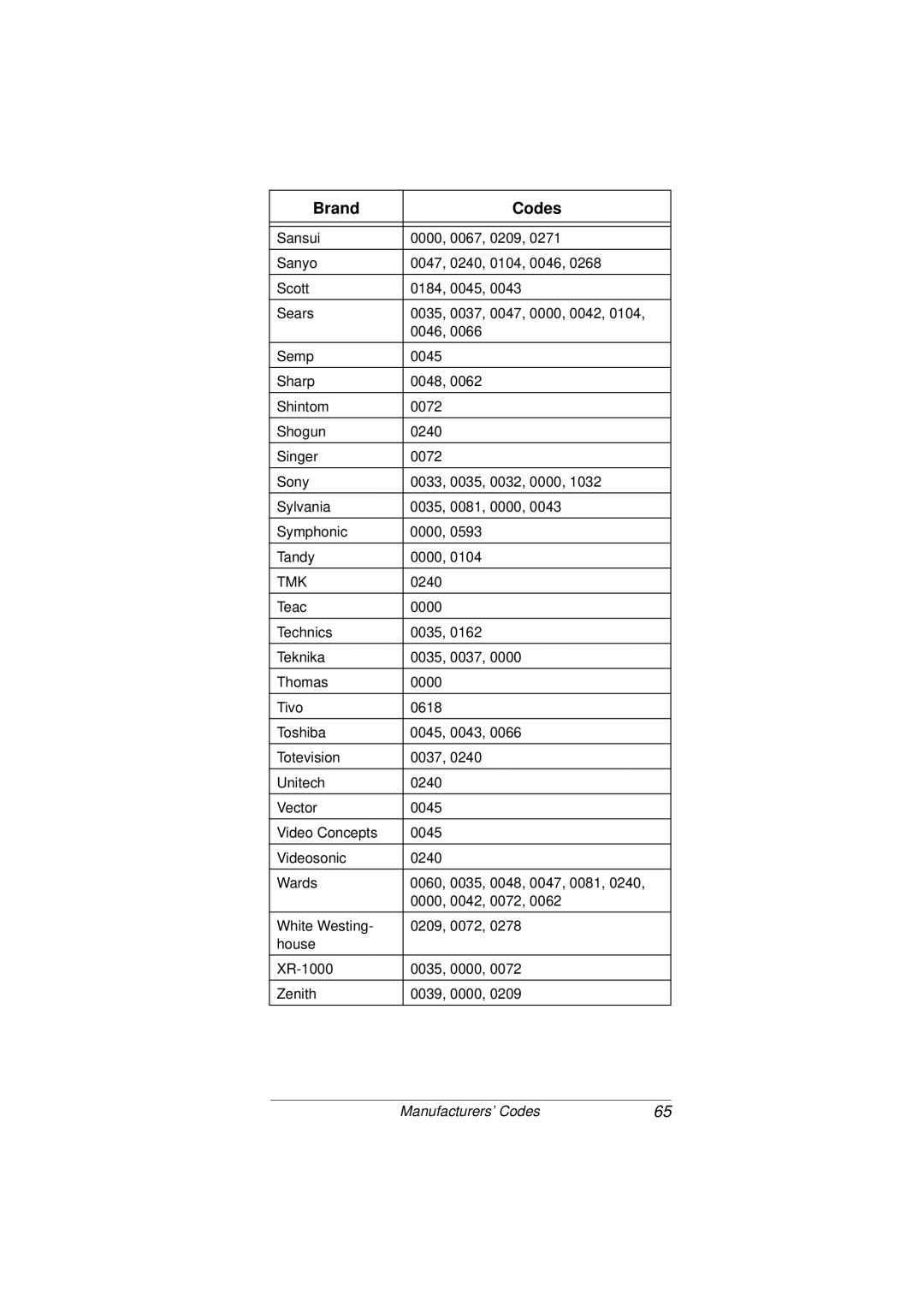 Radio Shack 15-2107 owner manual Tmk 