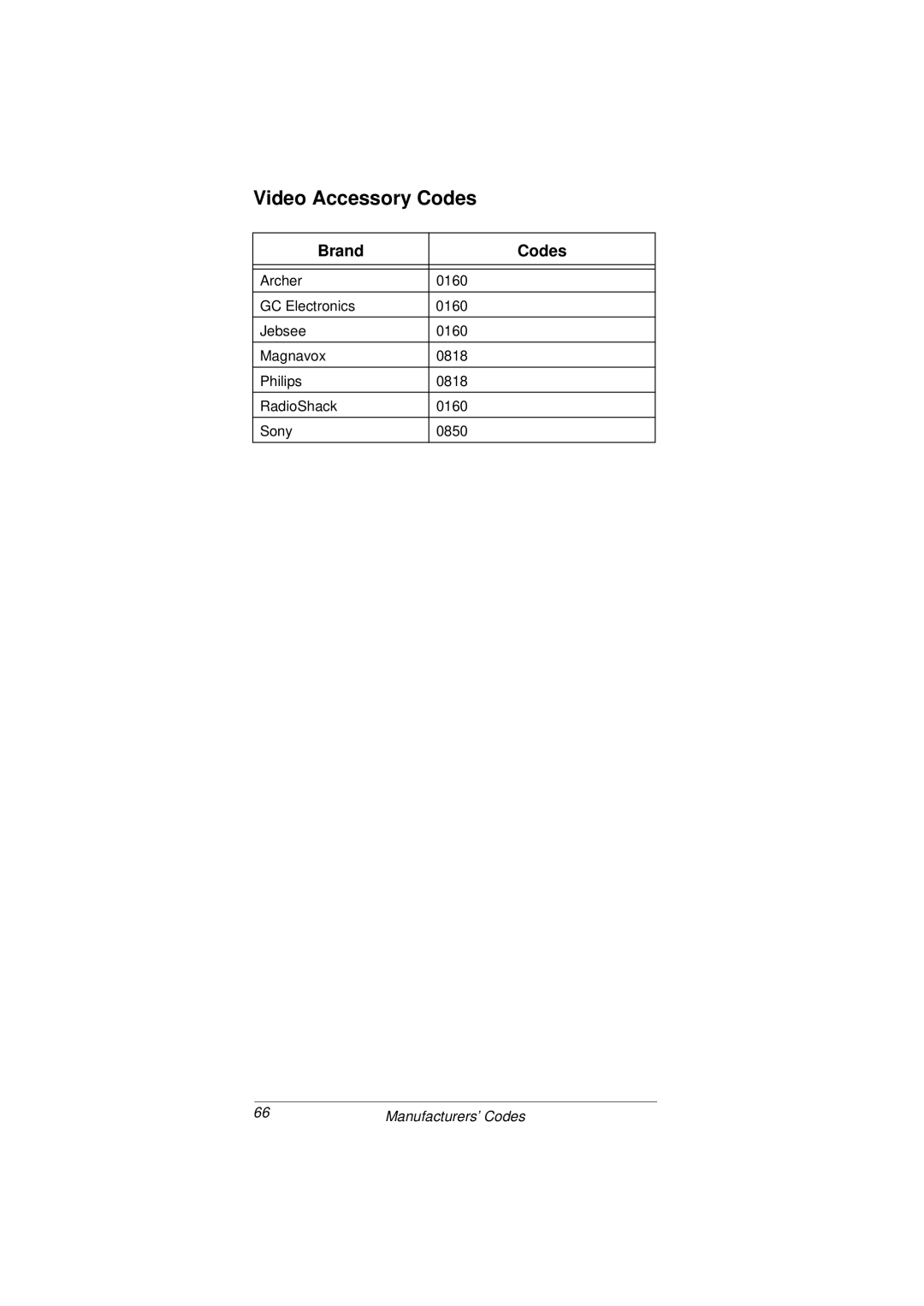 Radio Shack 15-2107 owner manual Video Accessory Codes 