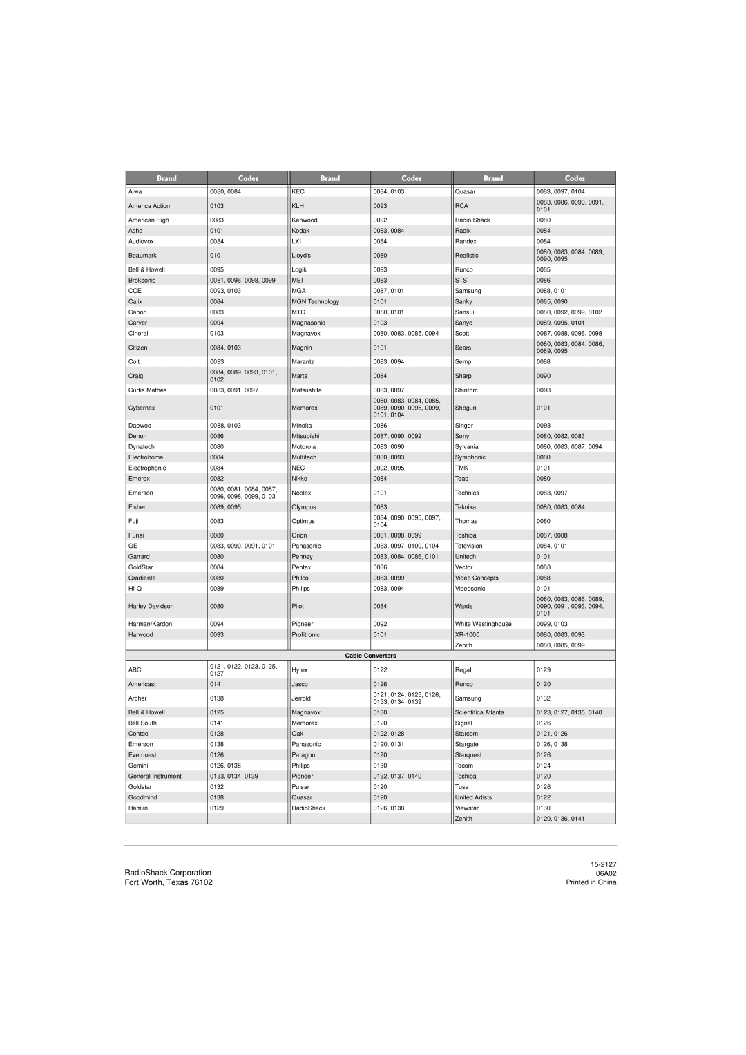 Radio Shack 15-2127 owner manual Cable Converters 