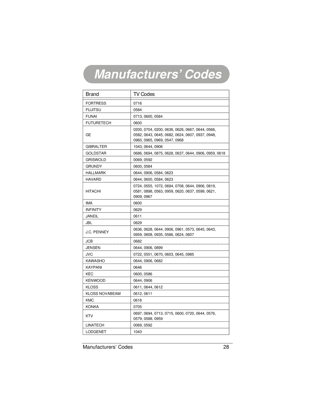 Radio Shack 15-2130 owner manual Fortress 