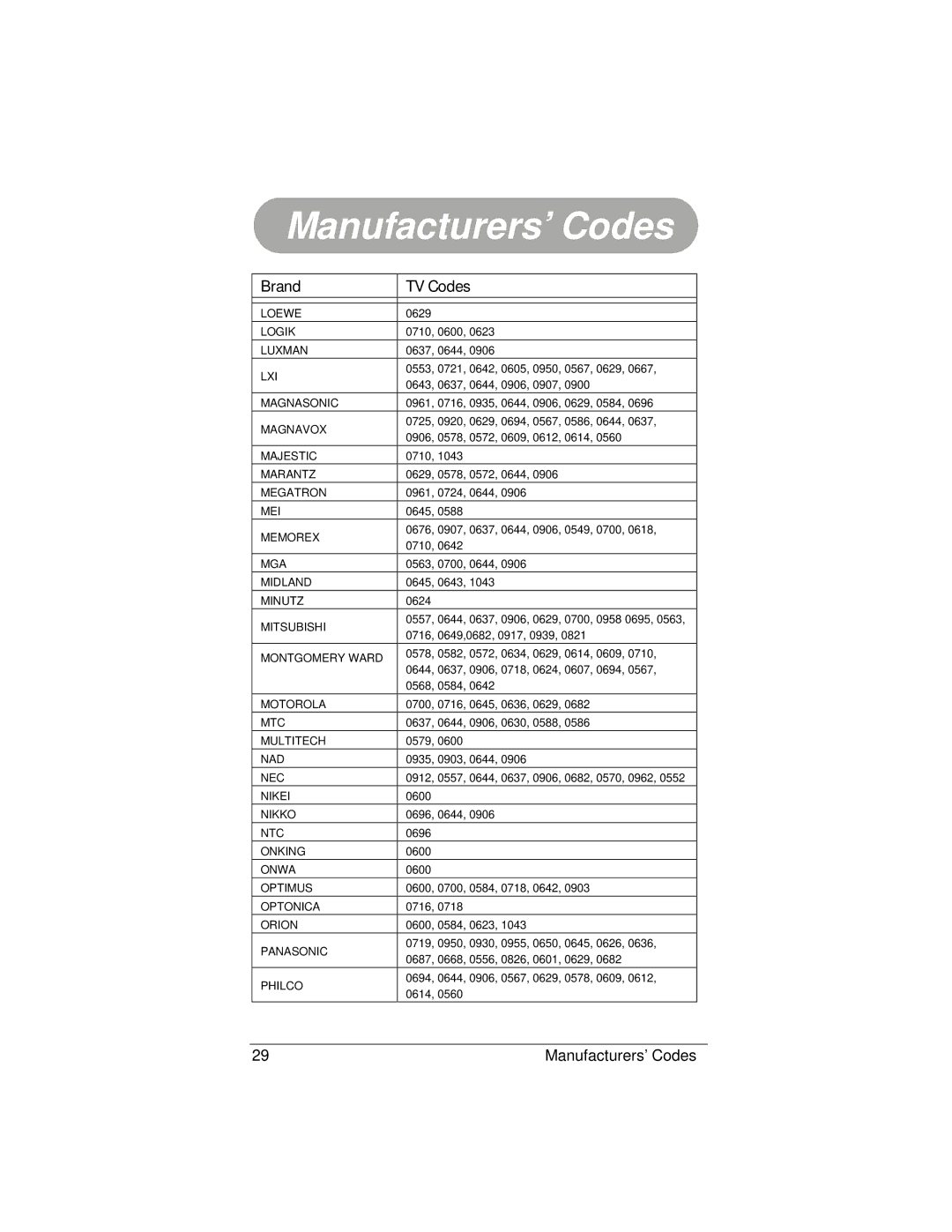 Radio Shack 15-2130 owner manual Loewe 