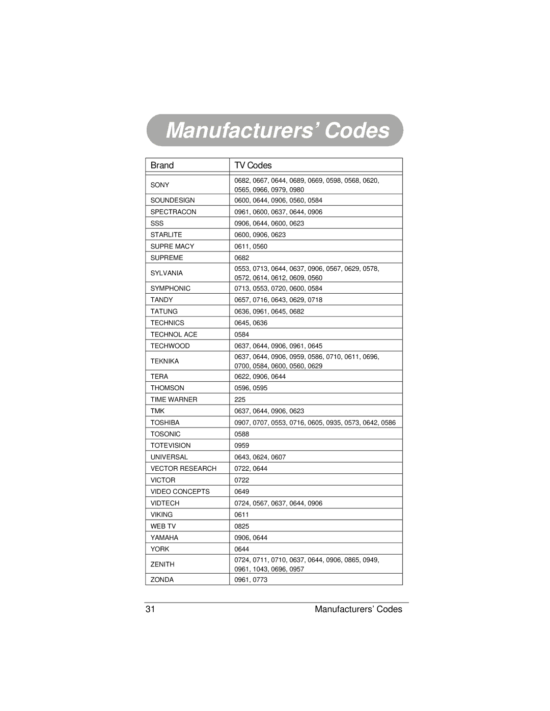 Radio Shack 15-2130 owner manual Sony 