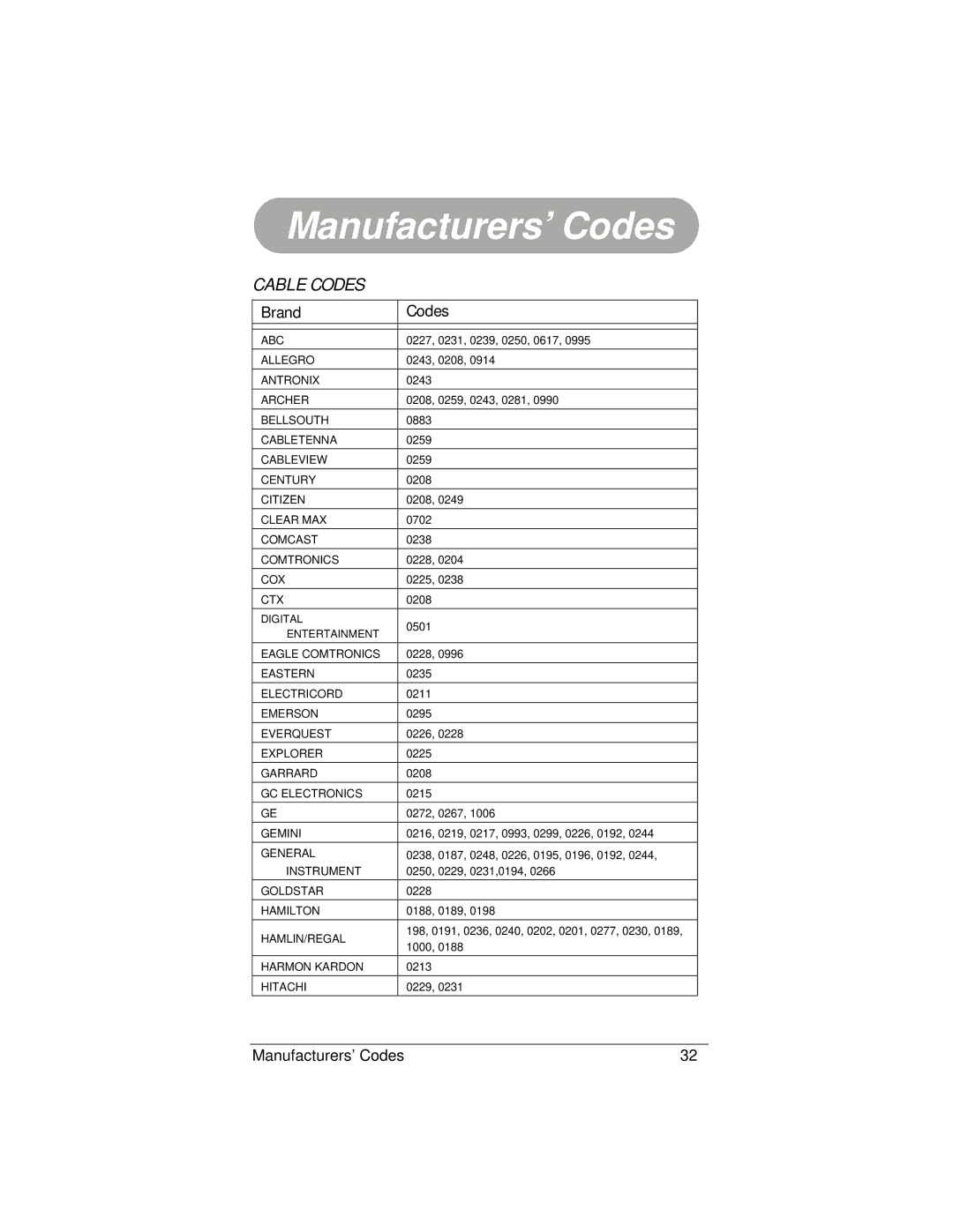 Radio Shack 15-2130 owner manual Cable Codes 