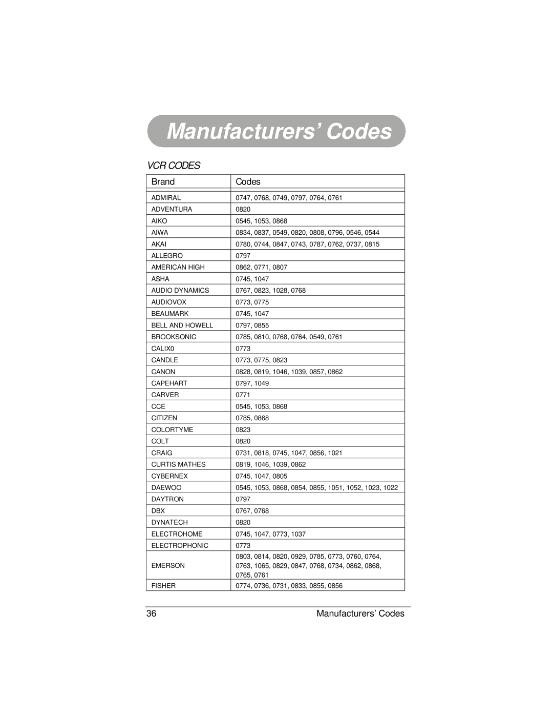 Radio Shack 15-2130 owner manual VCR Codes 