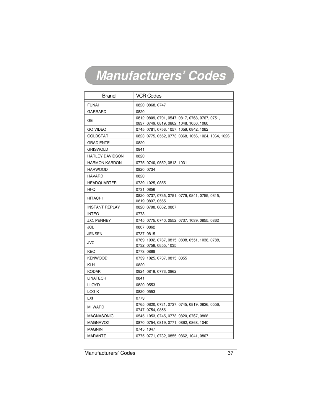 Radio Shack 15-2130 owner manual Brand VCR Codes 