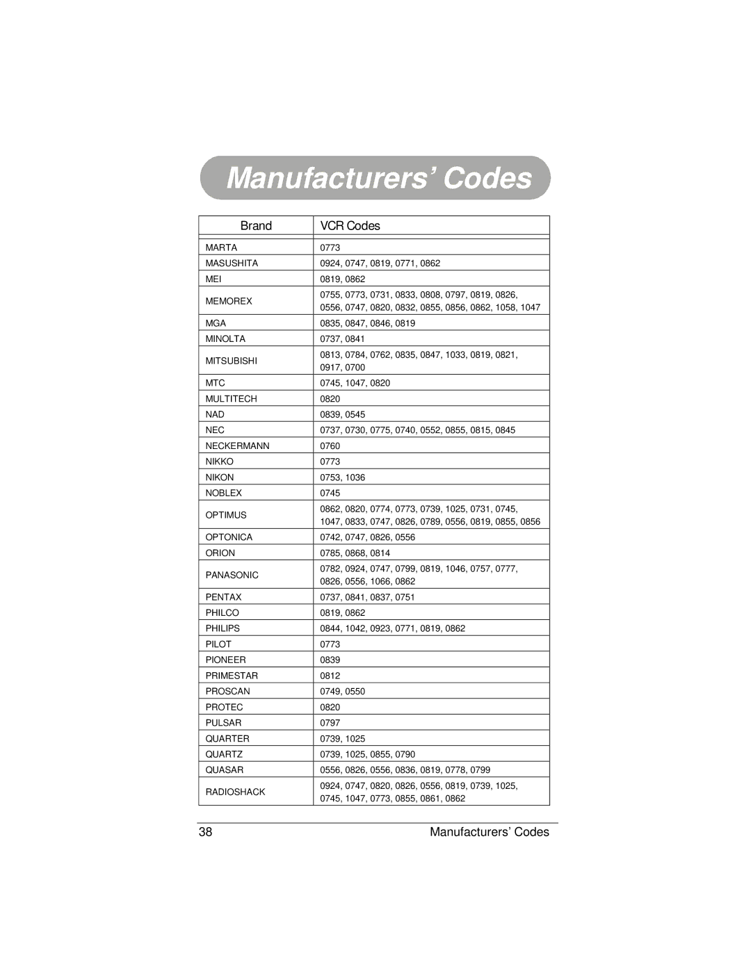 Radio Shack 15-2130 owner manual Marta 