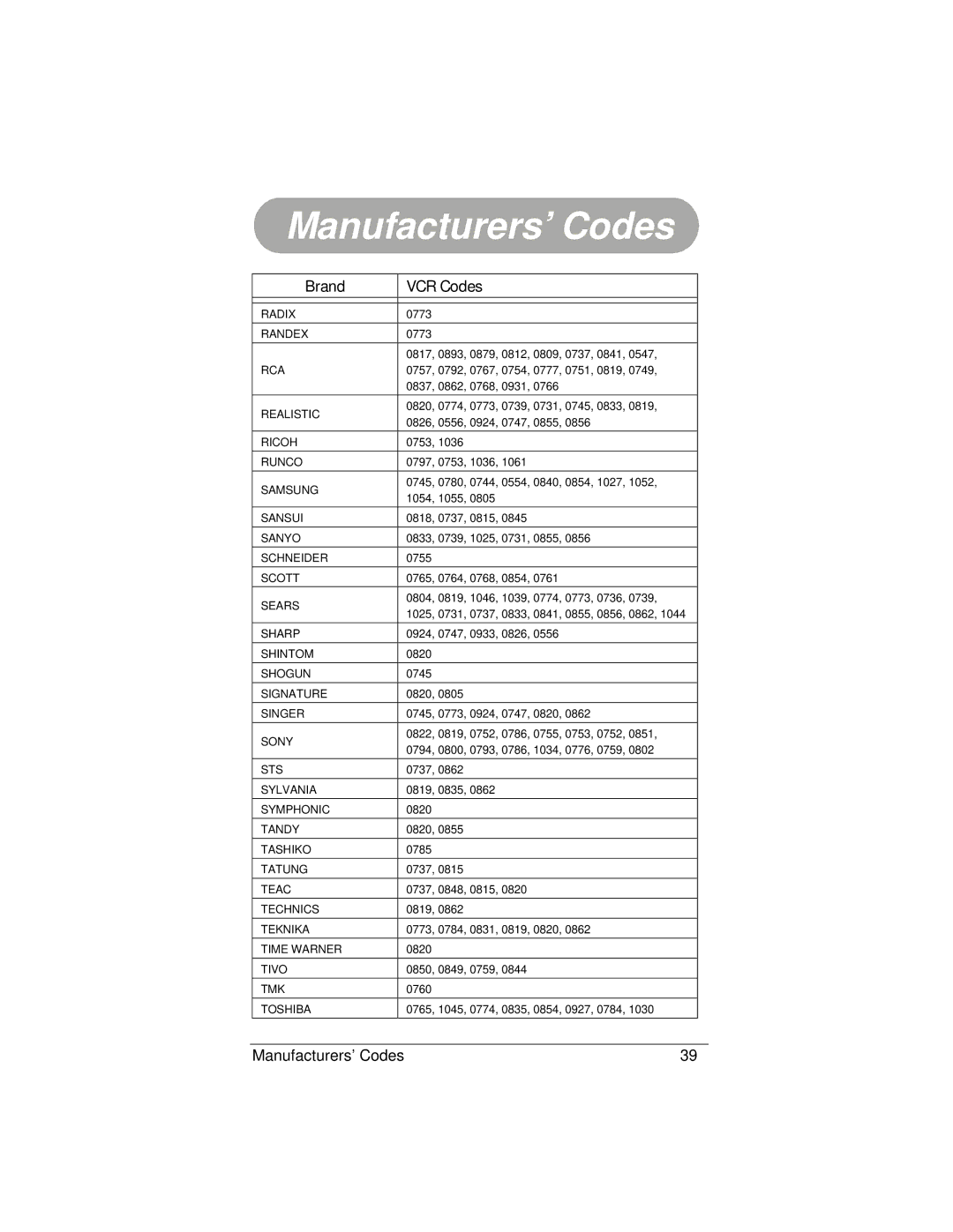 Radio Shack 15-2130 owner manual Radix 