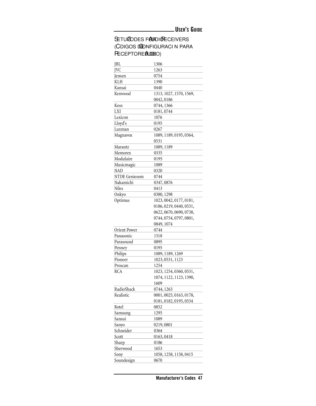 Radio Shack 15-2133 owner manual Jbl, Klh, Lxi, Nad 