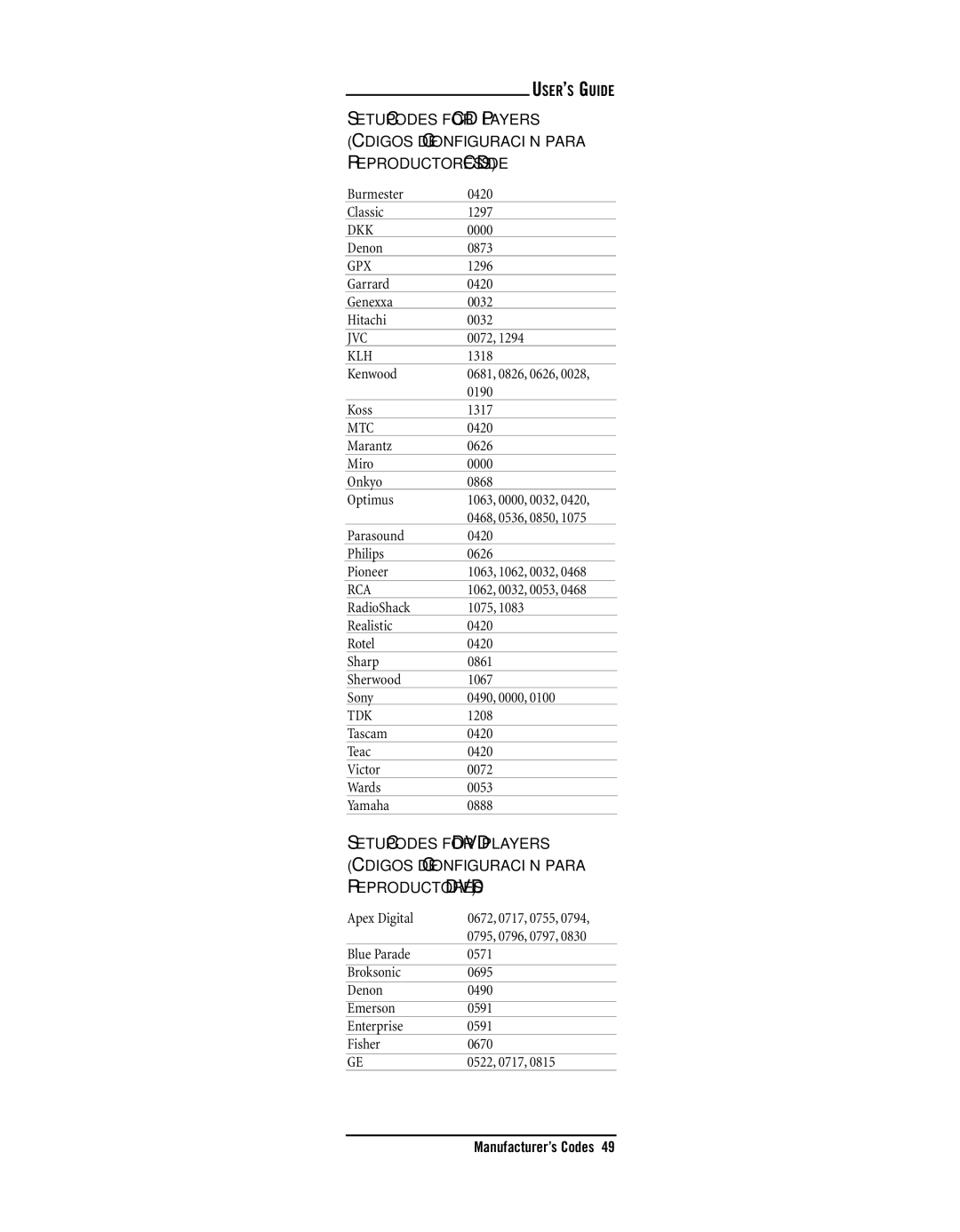 Radio Shack 15-2133 owner manual Dkk, Mtc, Tdk 