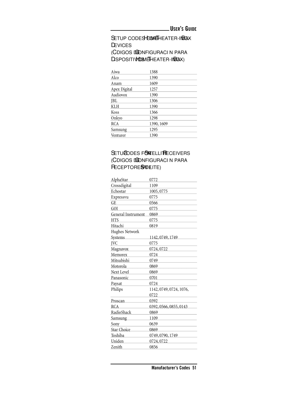 Radio Shack 15-2133 owner manual Goi, Hts 