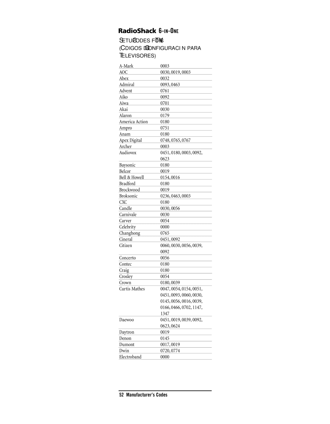 Radio Shack 15-2133 owner manual Aoc, Cxc 