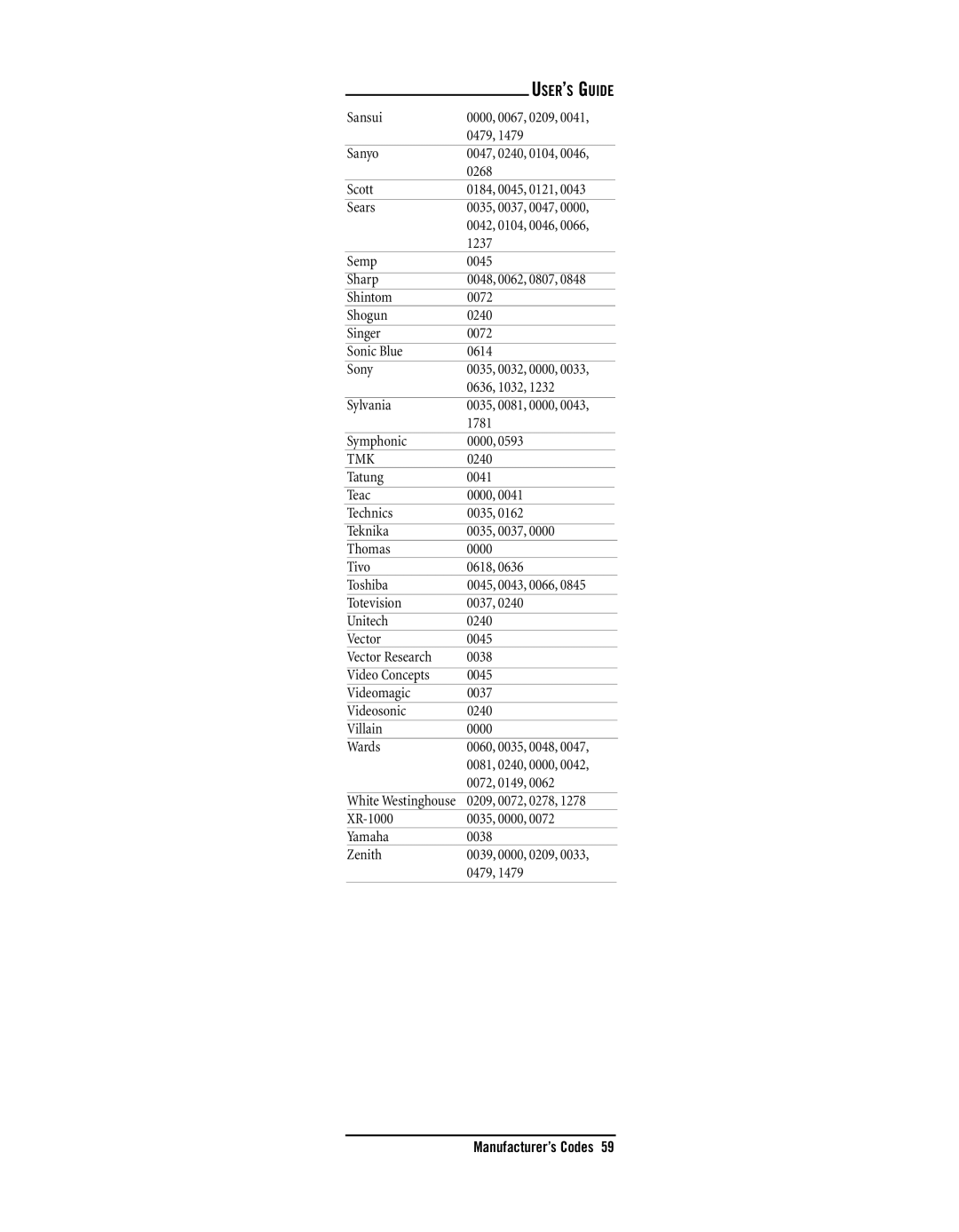 Radio Shack 15-2133 owner manual Sansui 0000, 0067, 0209 