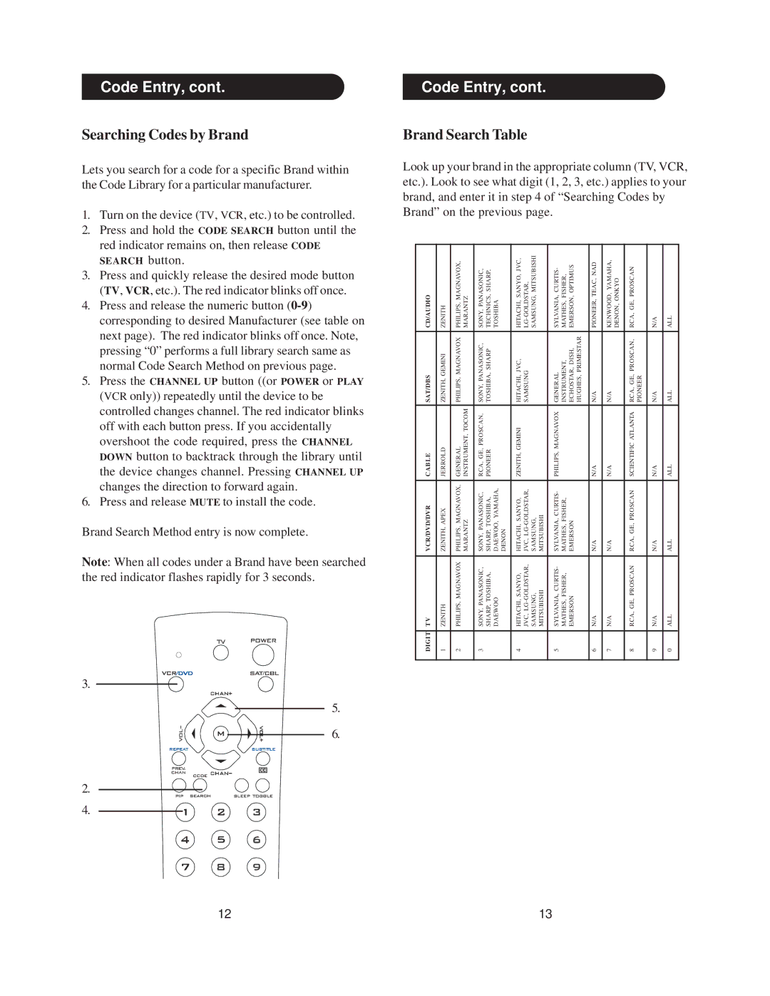 Radio Shack 15-2143 manual Searching Codes by Brand, Brand Search Table 