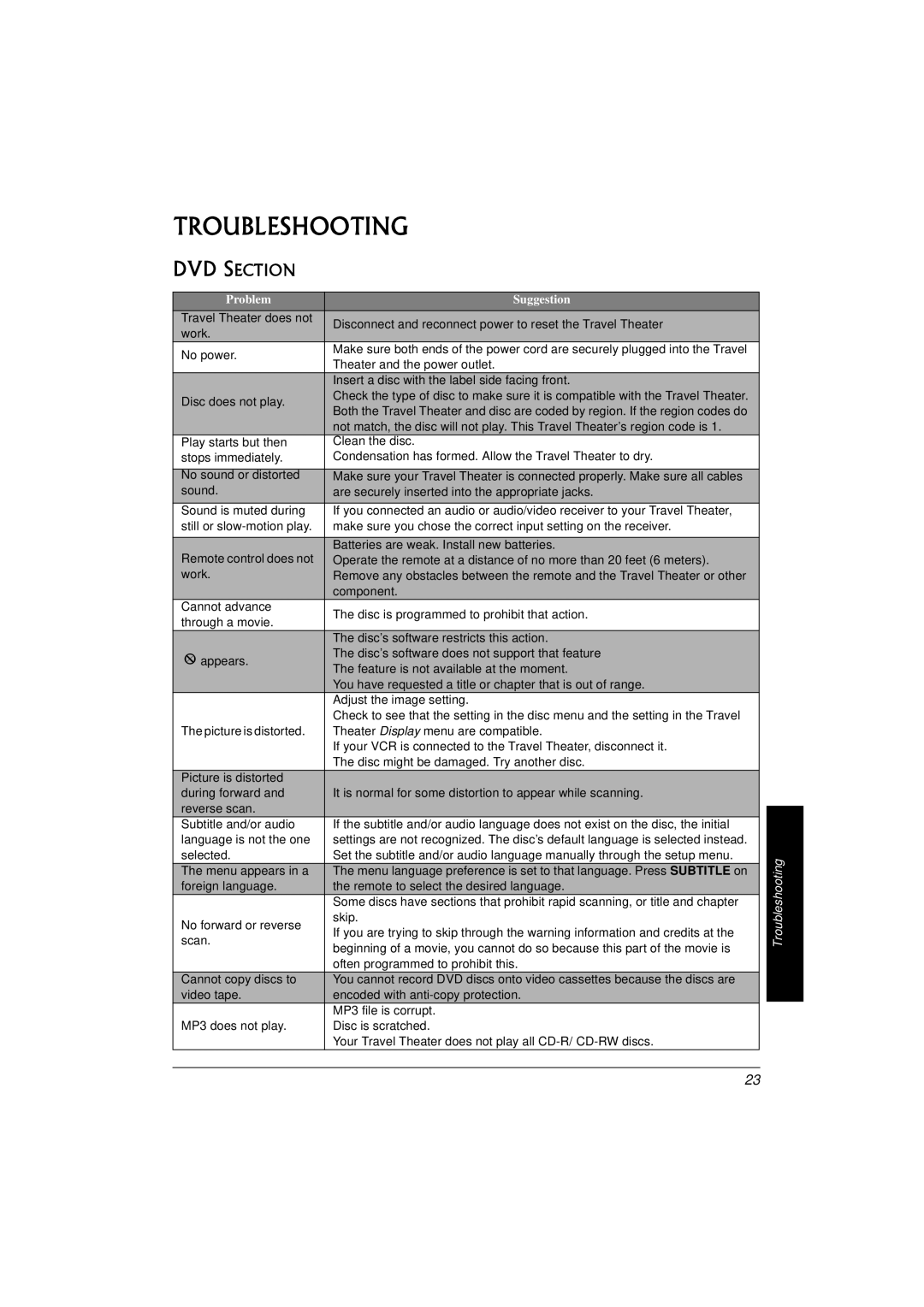 Radio Shack 16-3314 owner manual Troubleshooting, DVD Section 