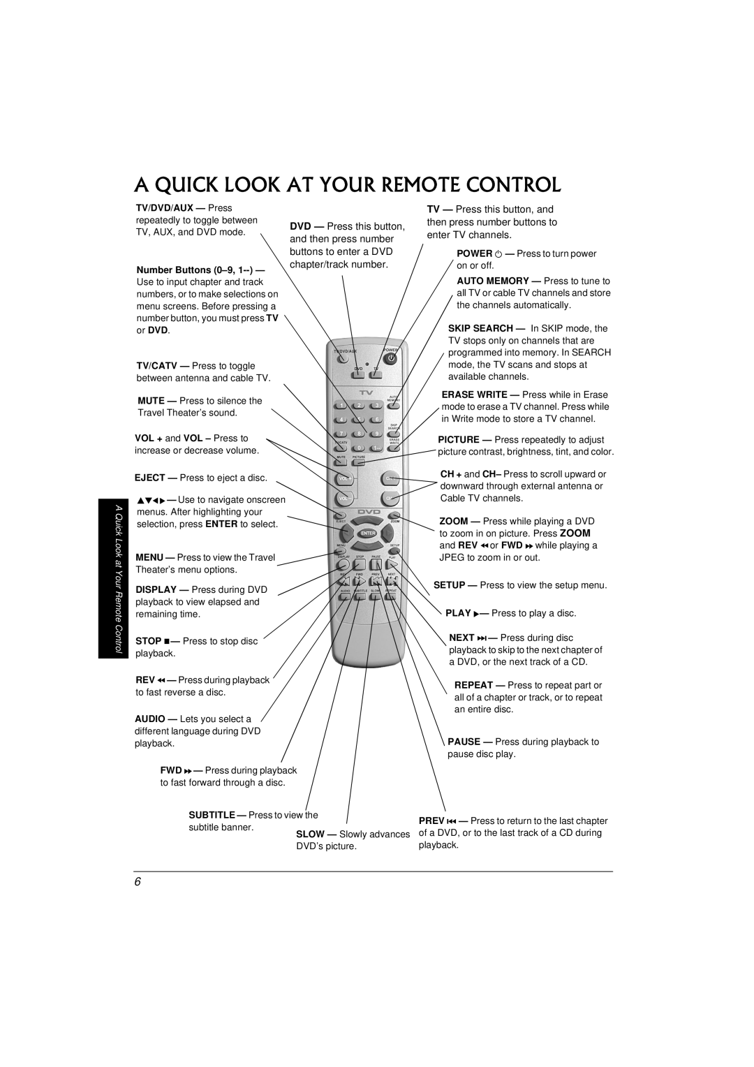 Radio Shack 16-3314 owner manual Quick Look AT Your Remote Control, Chapter/track number 