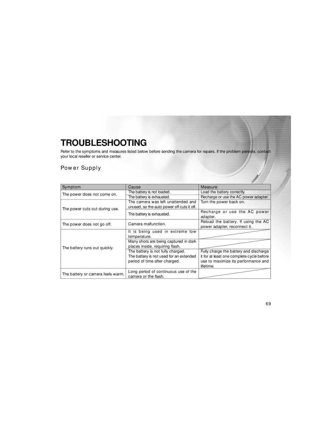 Radio Shack 16-3869 manual Troubleshooting, Power Supply 