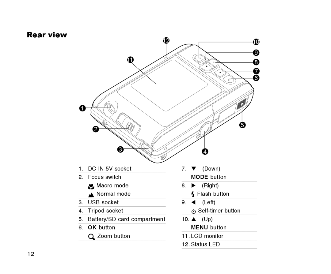 Radio Shack 16-3898 quick start Rear view 