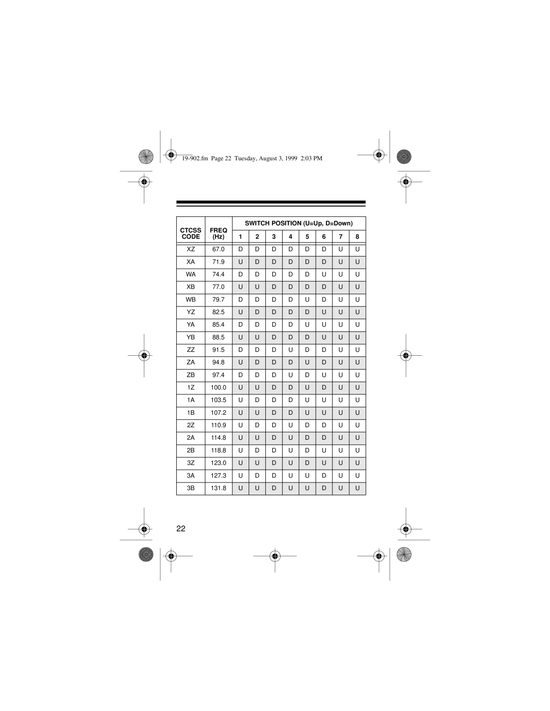 Radio Shack 19-902 owner manual Ctcss Freq 