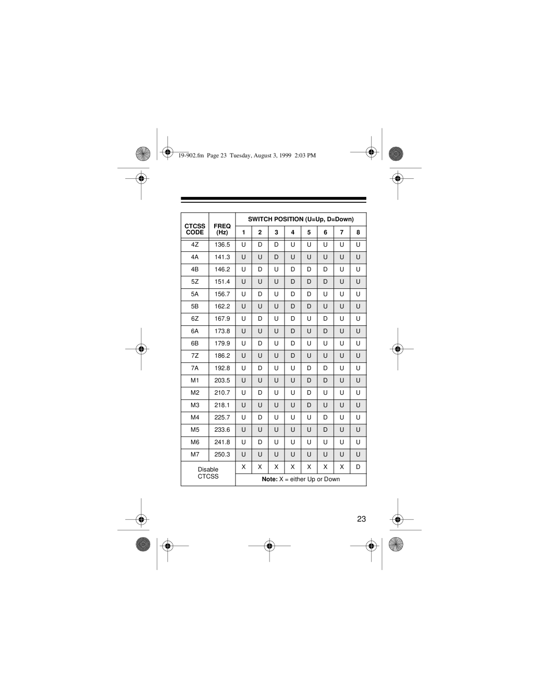 Radio Shack 19-902 owner manual Ctcss 