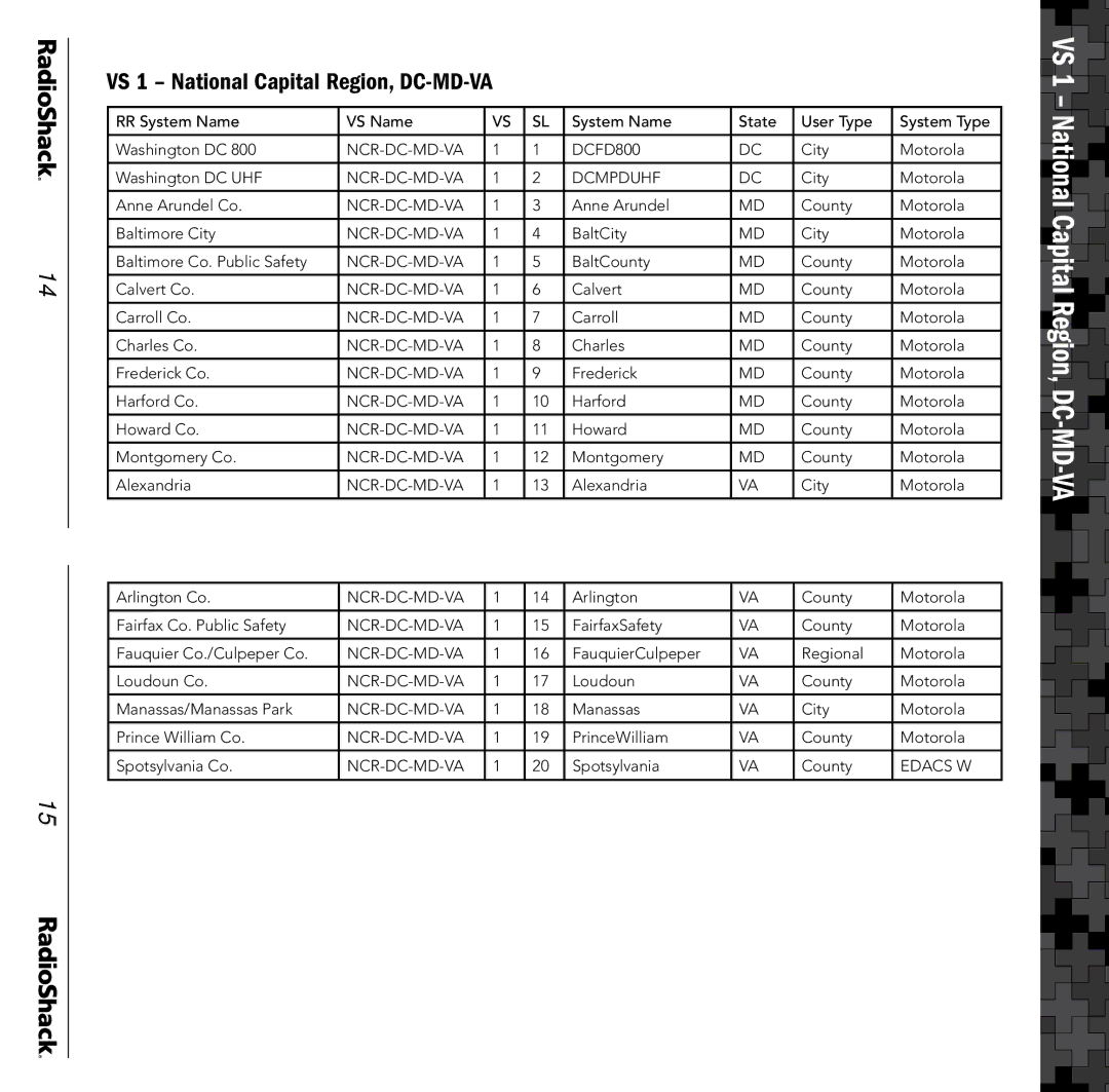 Radio Shack 20-106, 20-197 manual VS 1 National Capital Region, DC-MD-VA 