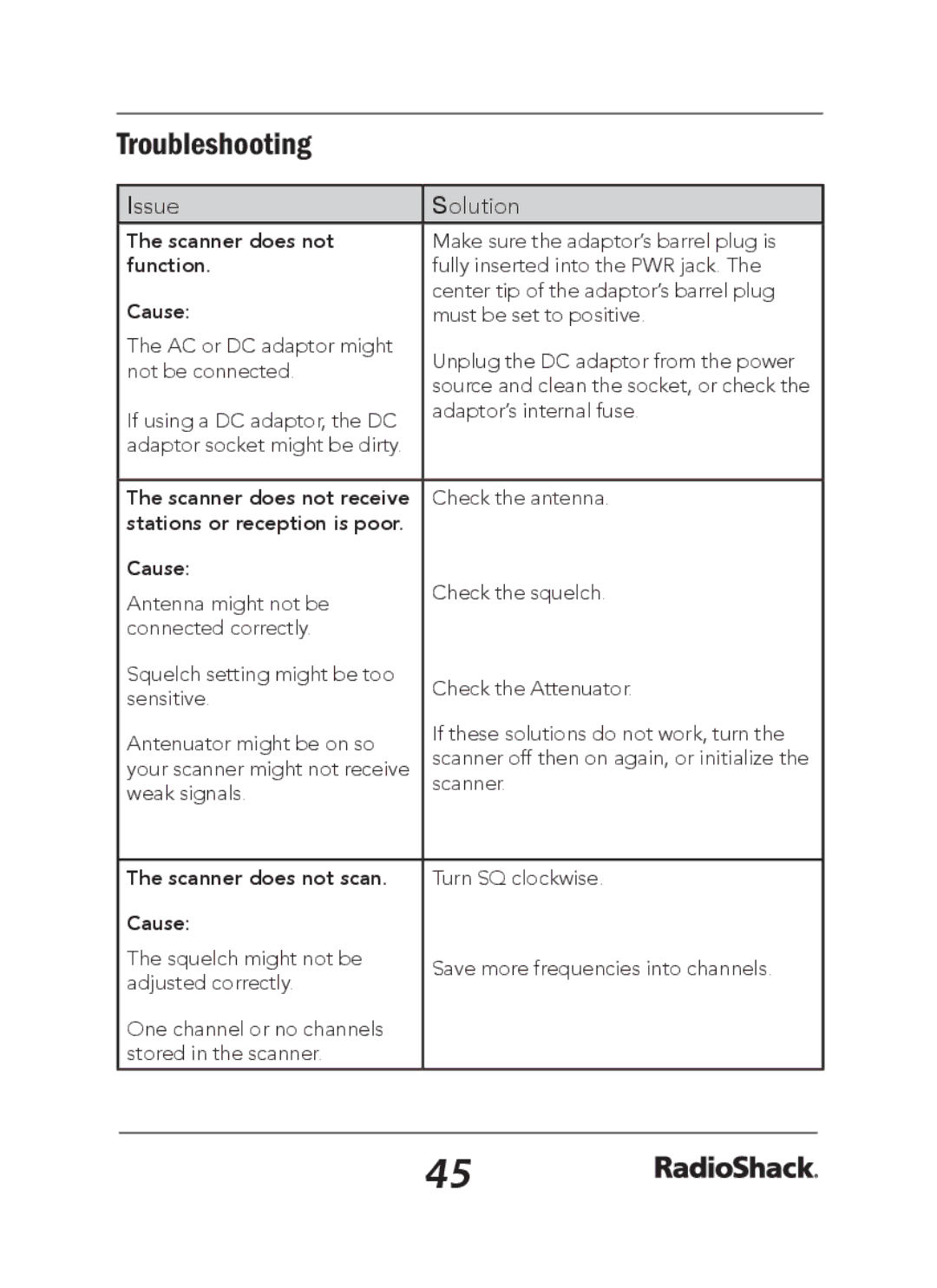 Radio Shack 20-163 manual Troubleshooting, Issue Solution 