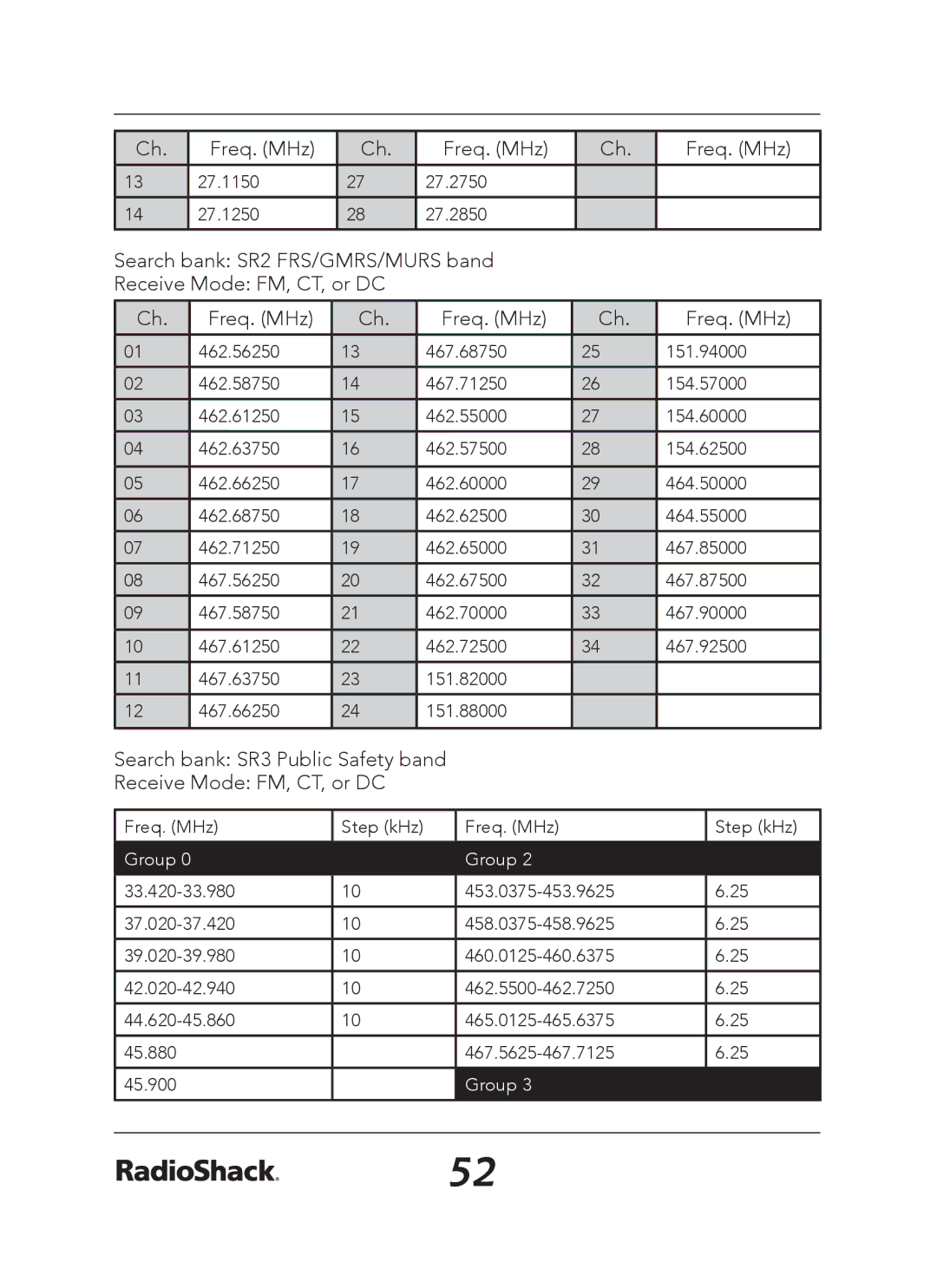 Radio Shack 20-163 manual Group 