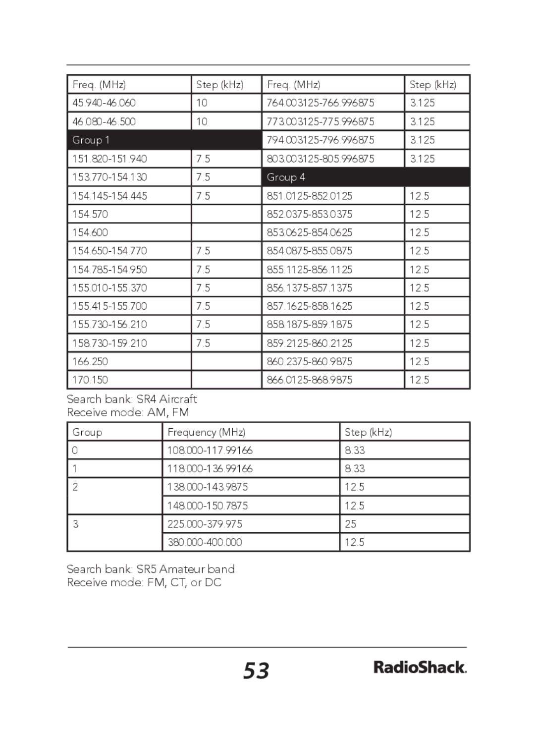 Radio Shack 20-163 manual Search bank SR4 Aircraft Receive mode AM, FM 